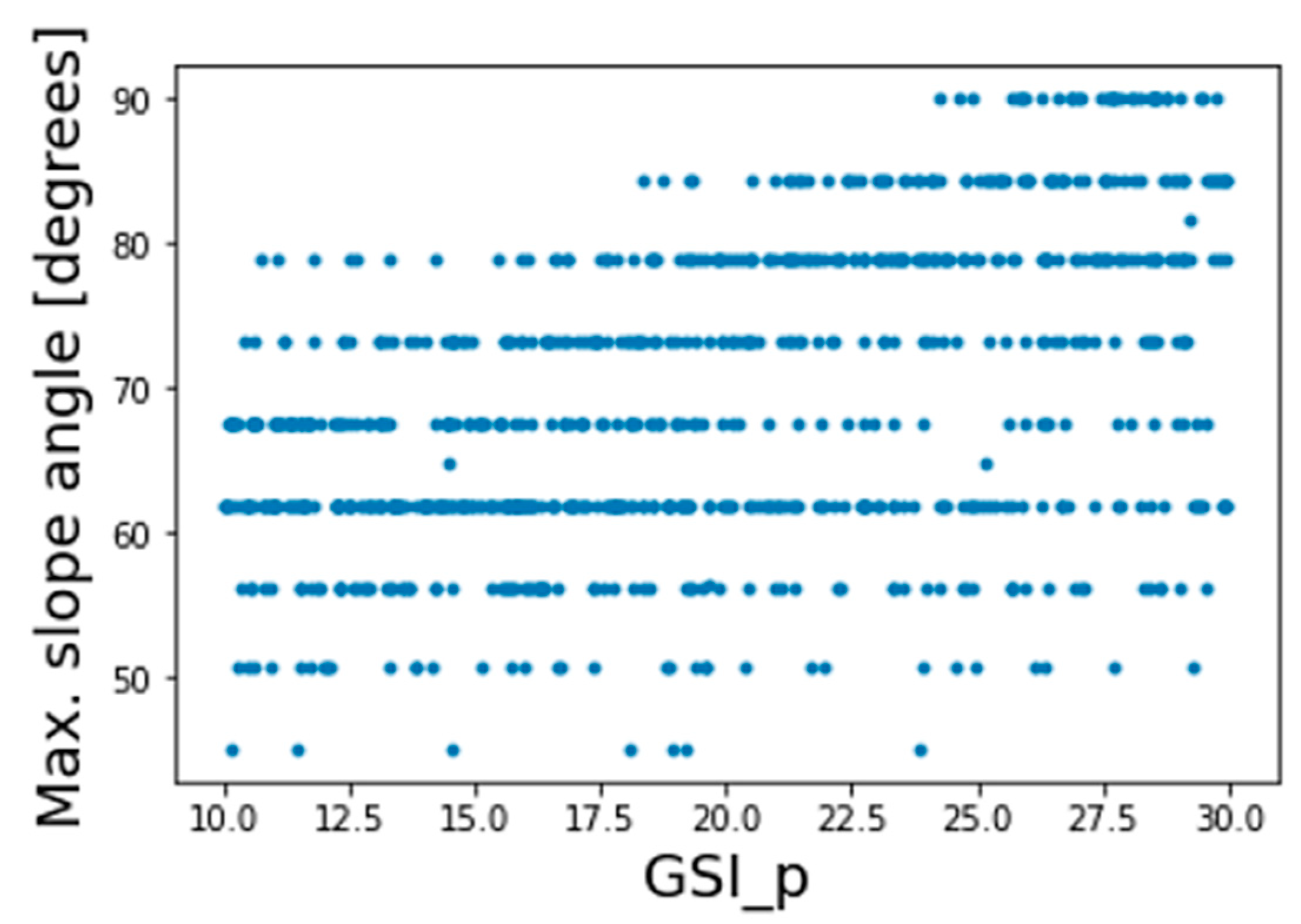 Geosciences 13 00099 g008