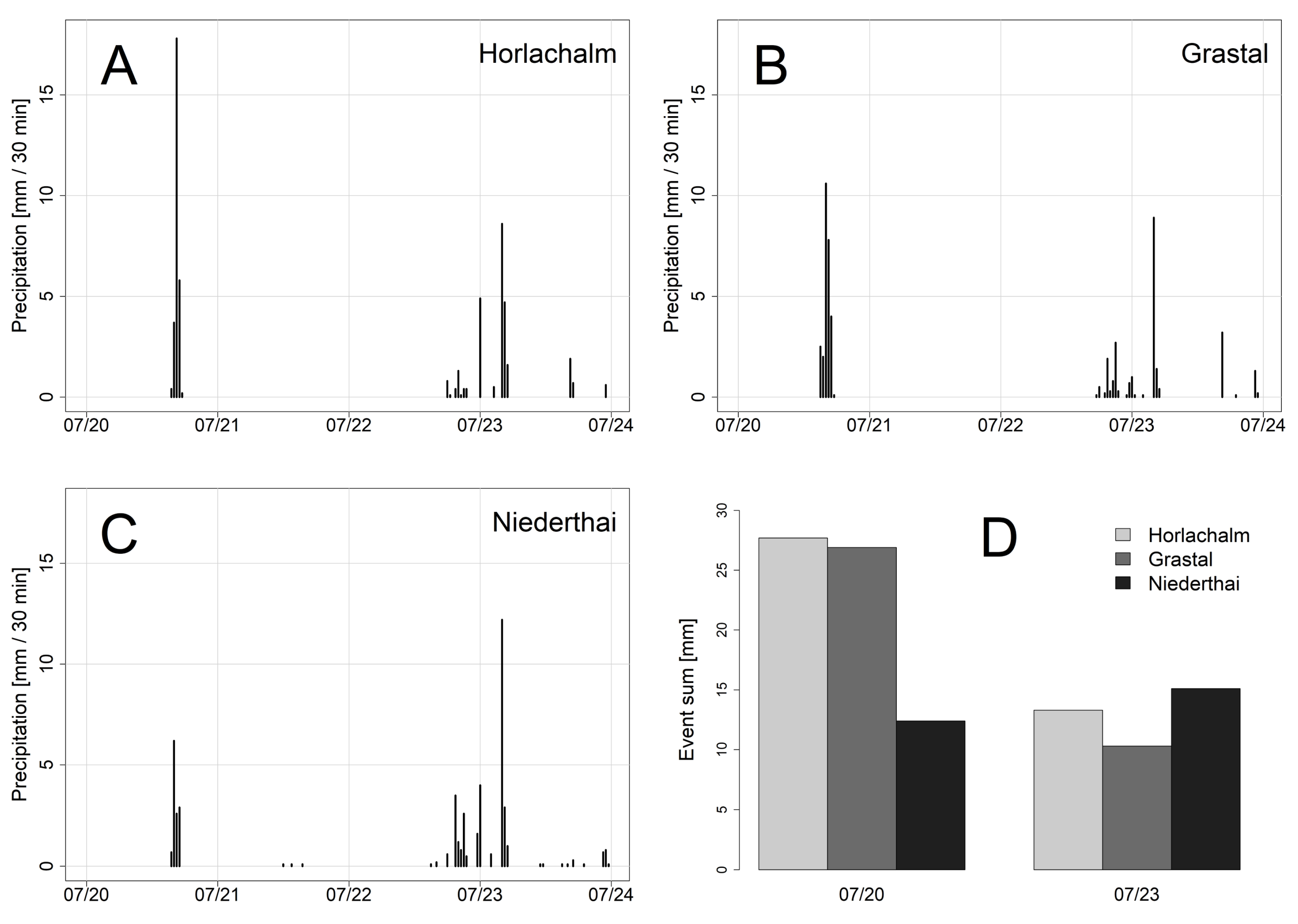 Geosciences 13 00100 g005 Geosciences 13 00100 g005