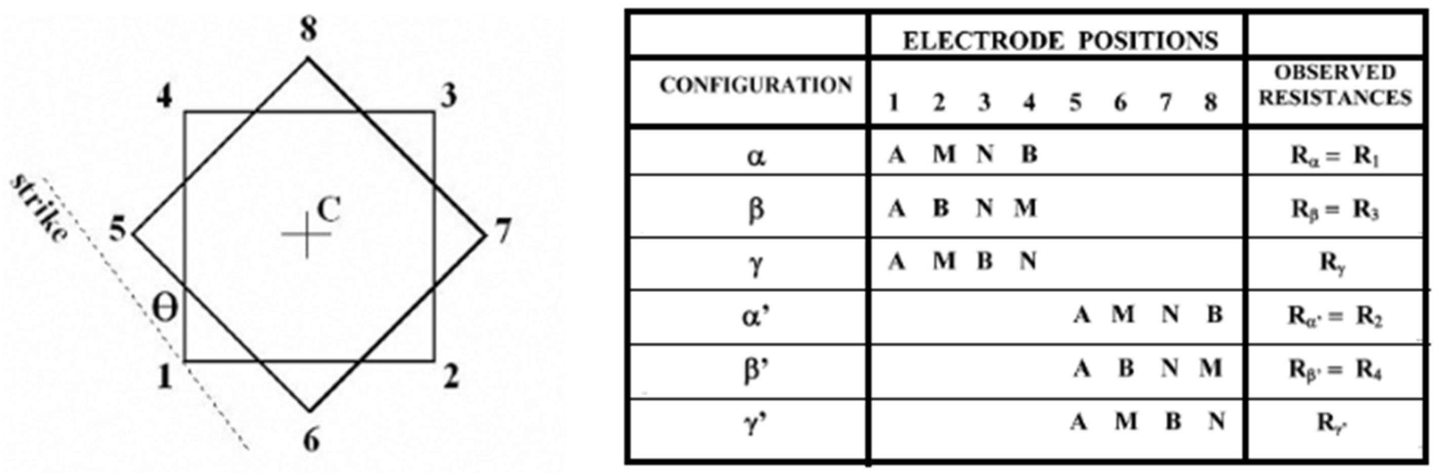 Geosciences 13 00101 g001