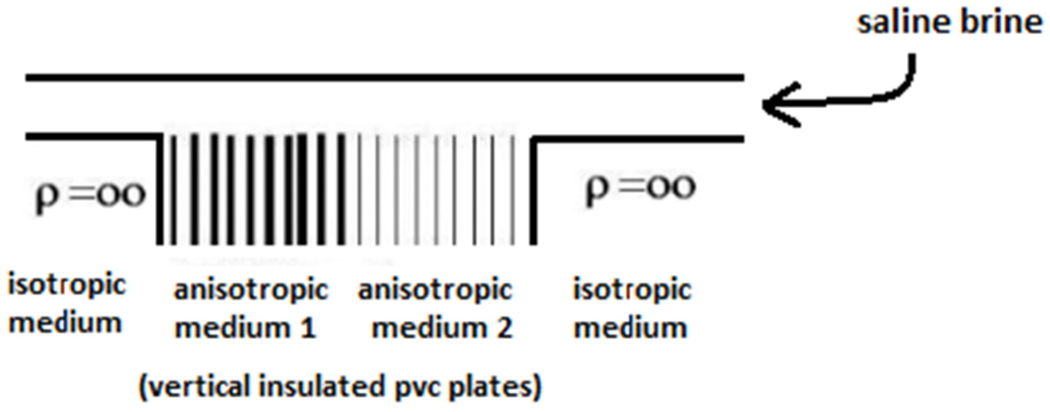 Geosciences 13 00101 g003