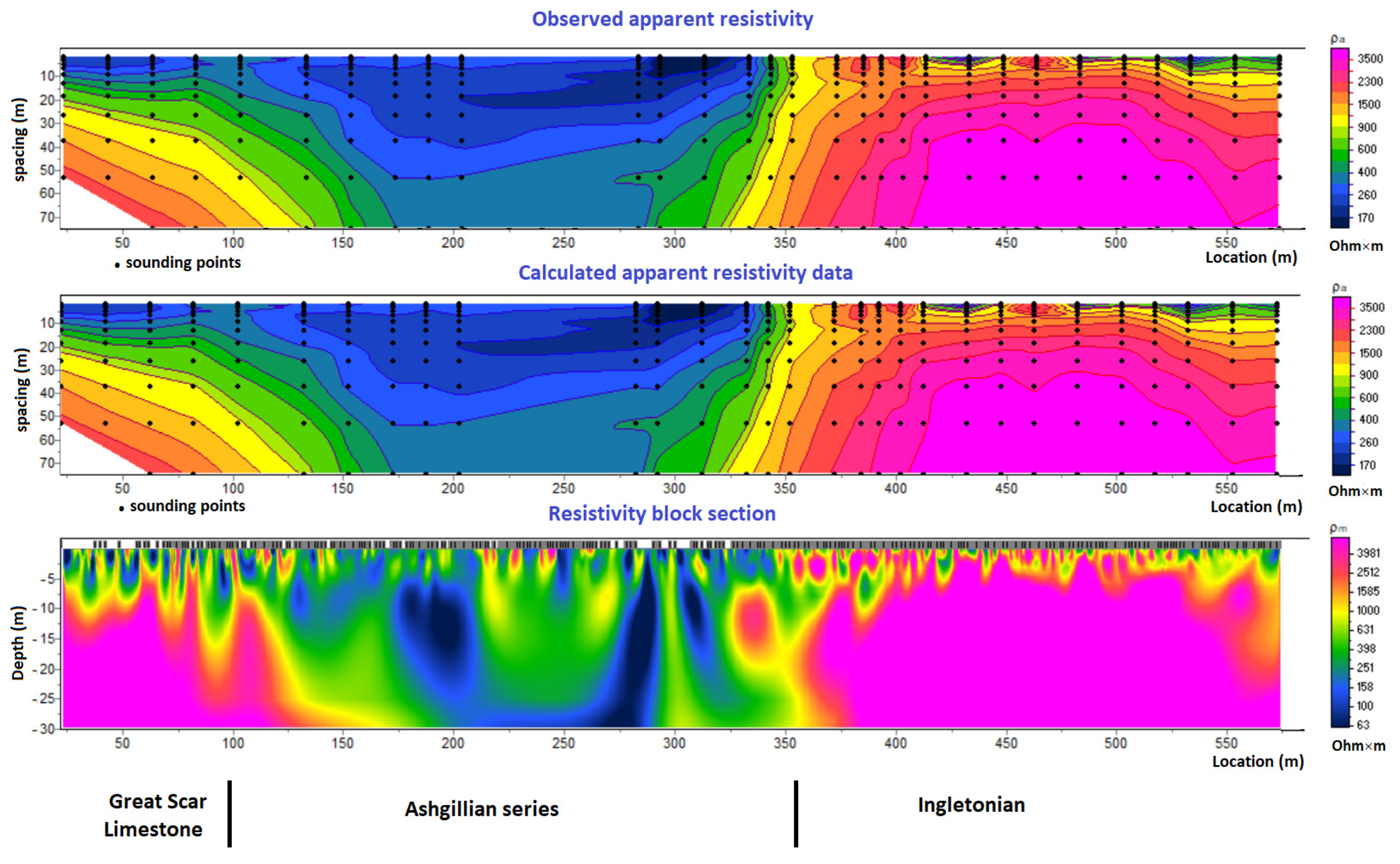 Geosciences 13 00101 g013