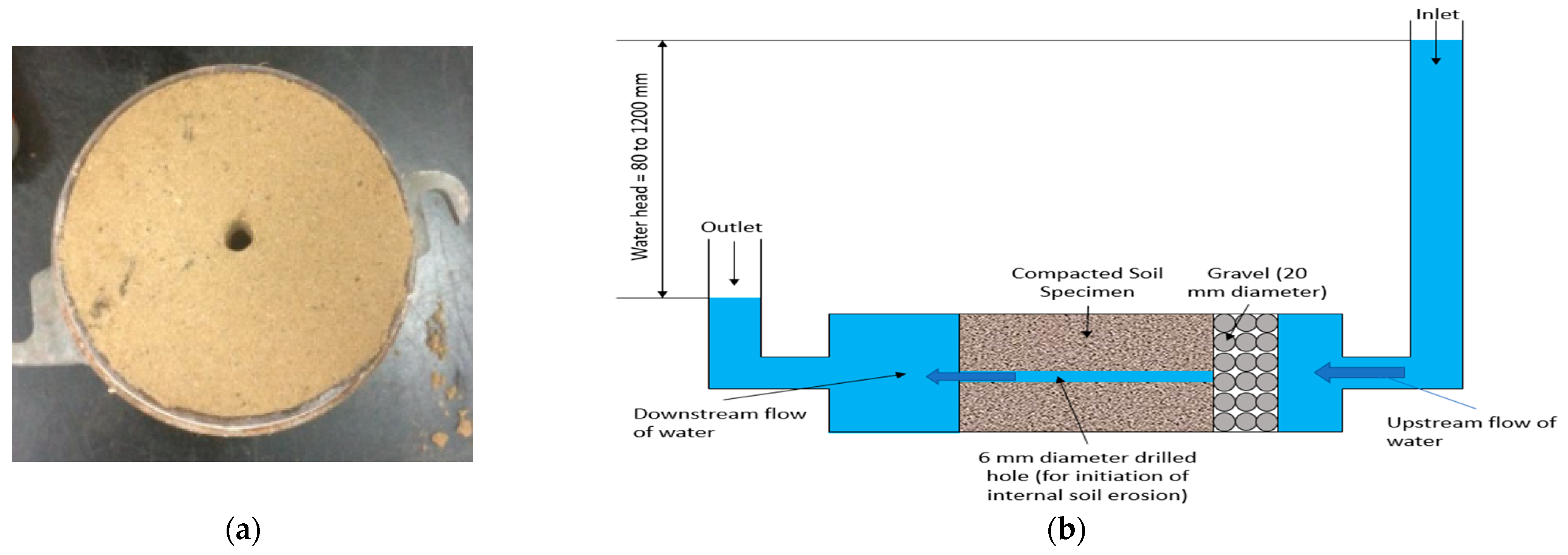 Geosciences Free FullText Effect of Curing Time on LimeStabilized