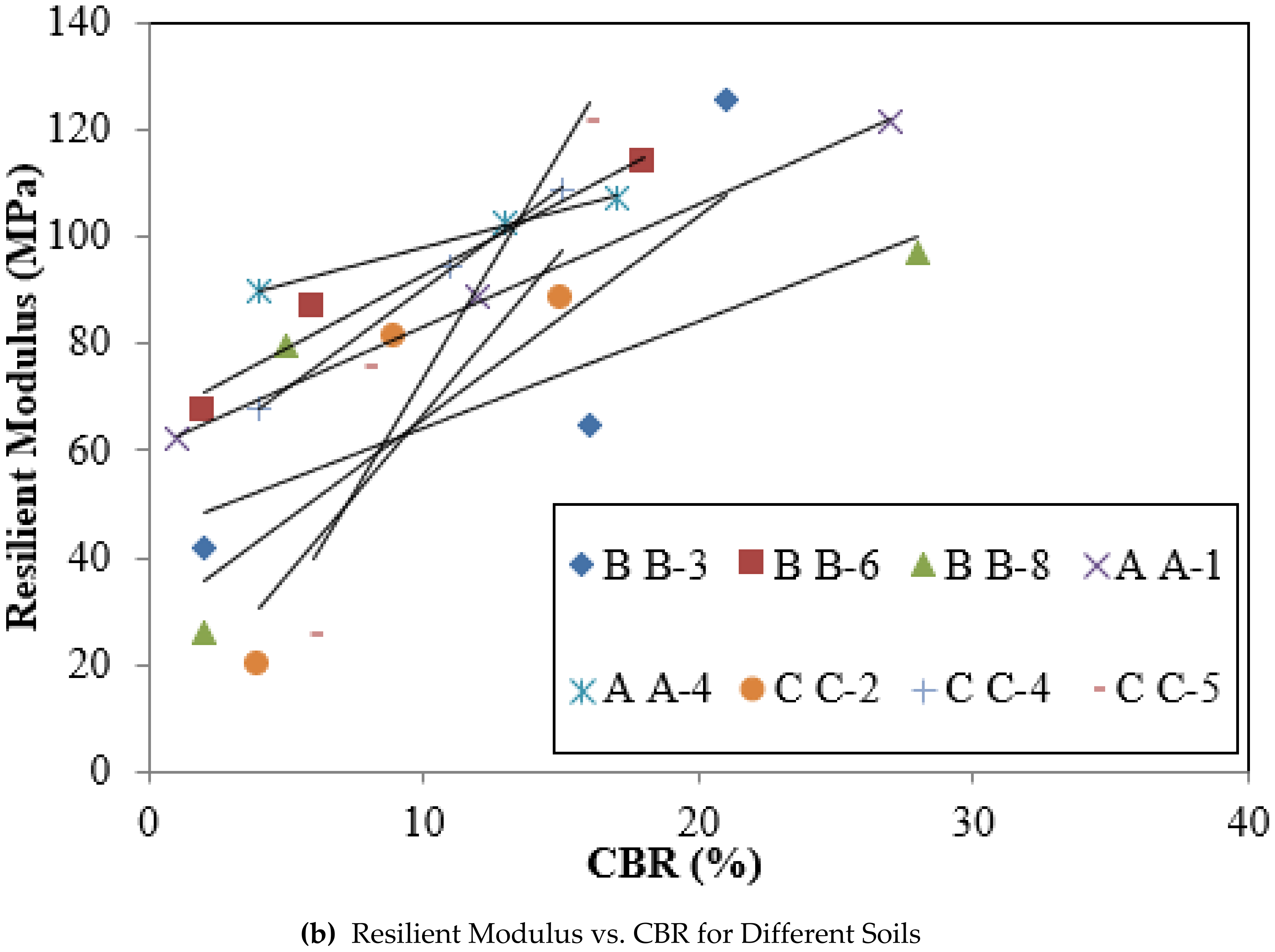 Geosciences 13 00103 g005b