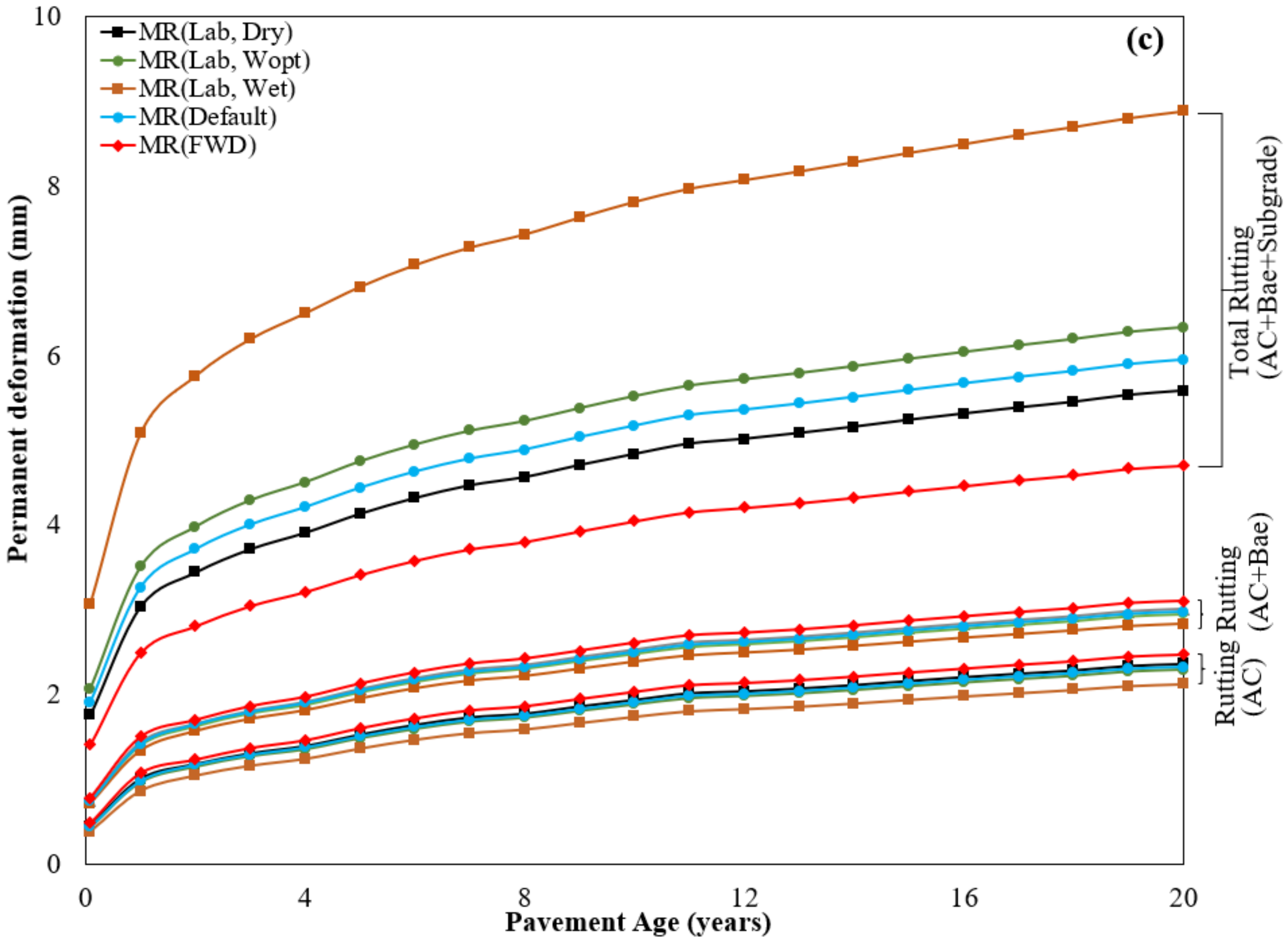 Geosciences 13 00103 g009b