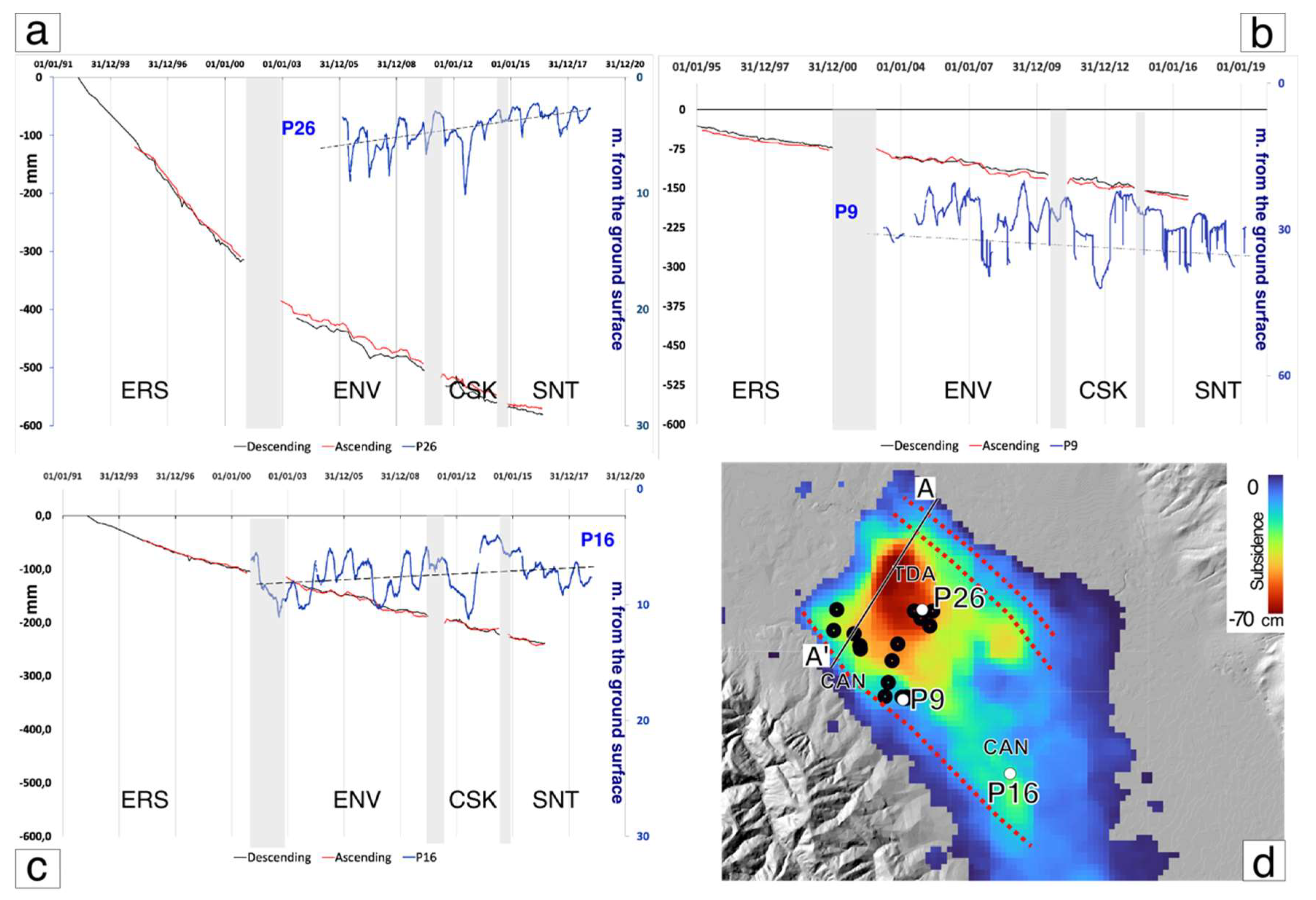 Geosciences 13 00105 g006 Geosciences 13 00105 g006