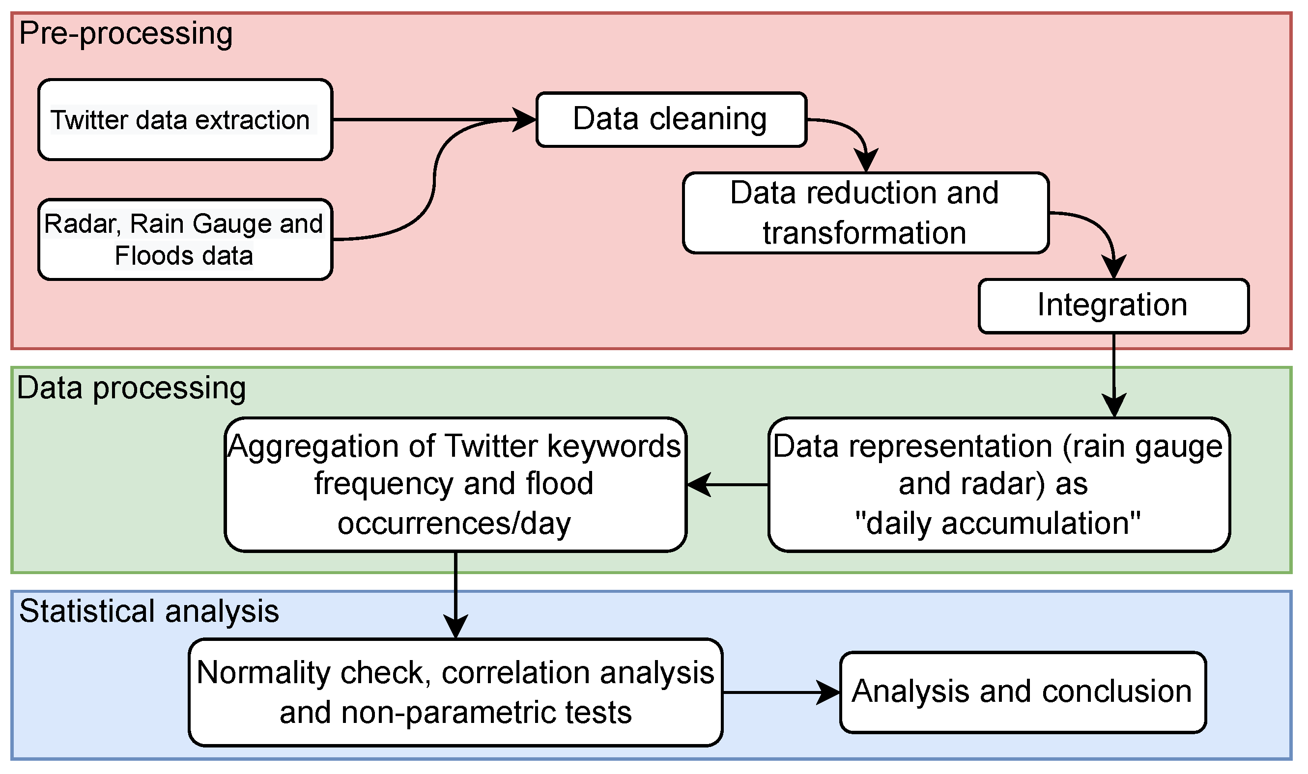 Geosciences 13 00111 g002