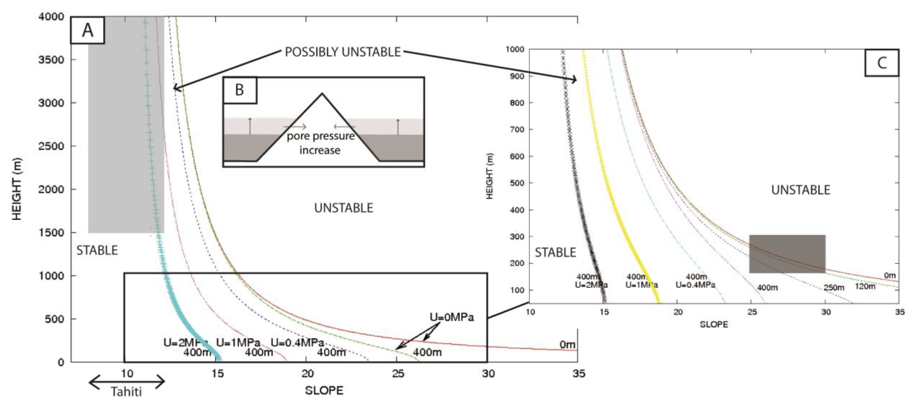 Geosciences 13 00113 g004 Geosciences 13 00113 g004