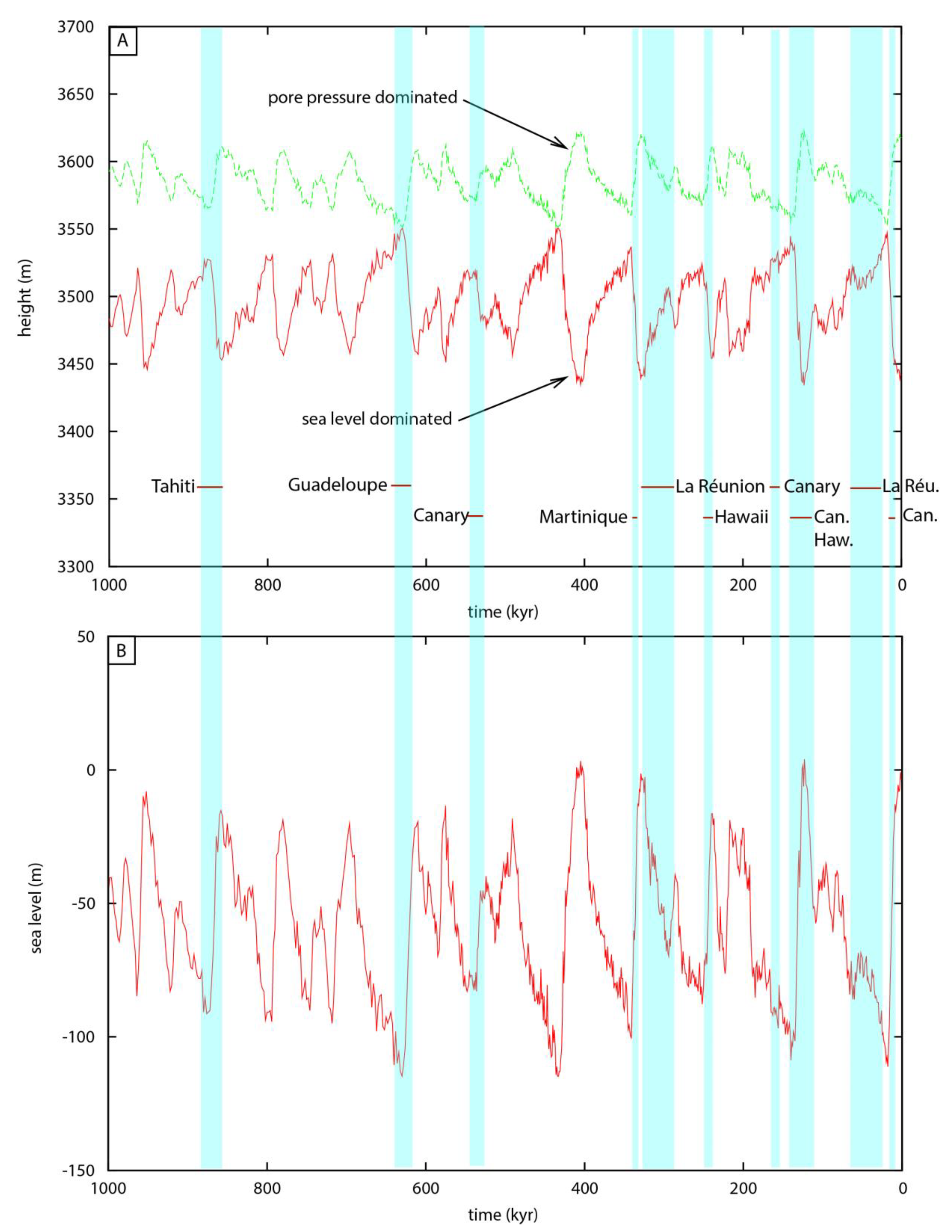 Geosciences 13 00113 g005 Geosciences 13 00113 g005