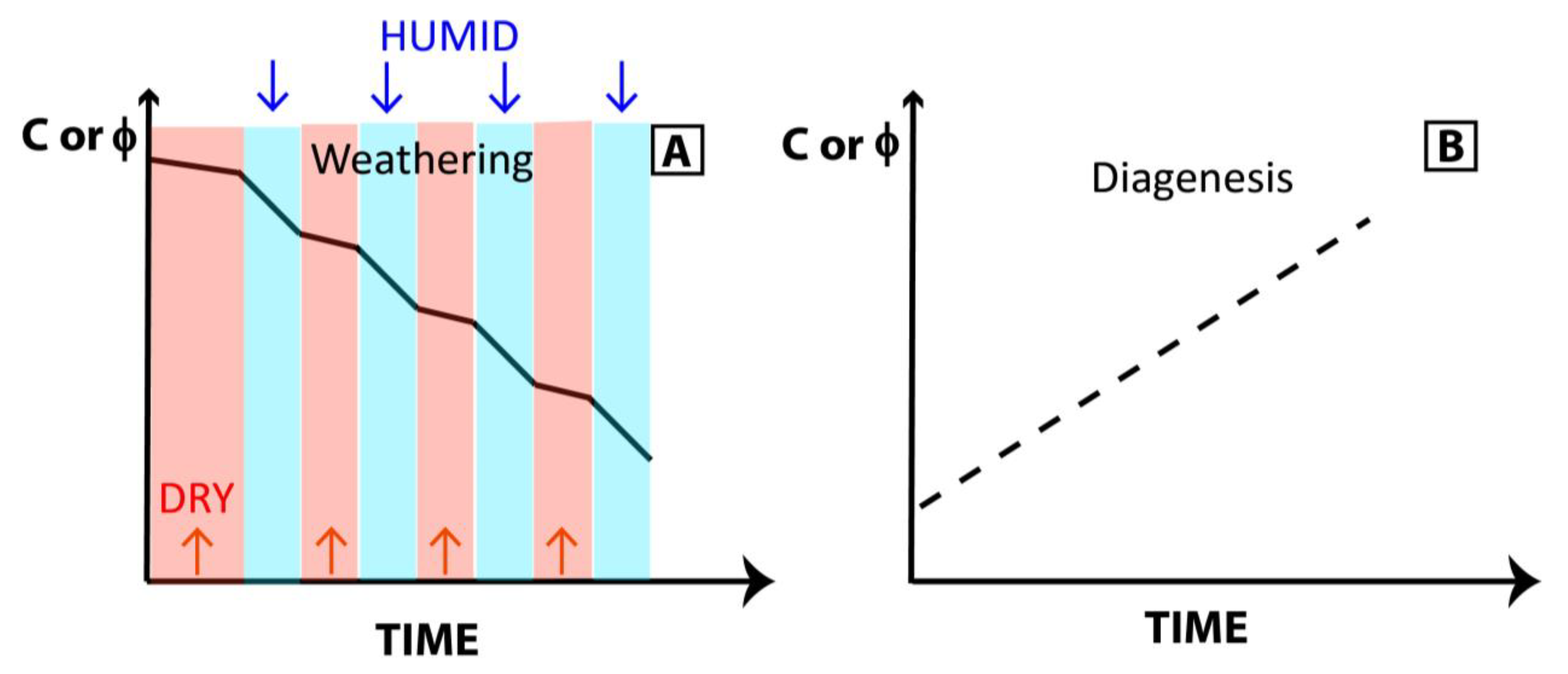 Geosciences 13 00113 g006 Geosciences 13 00113 g006