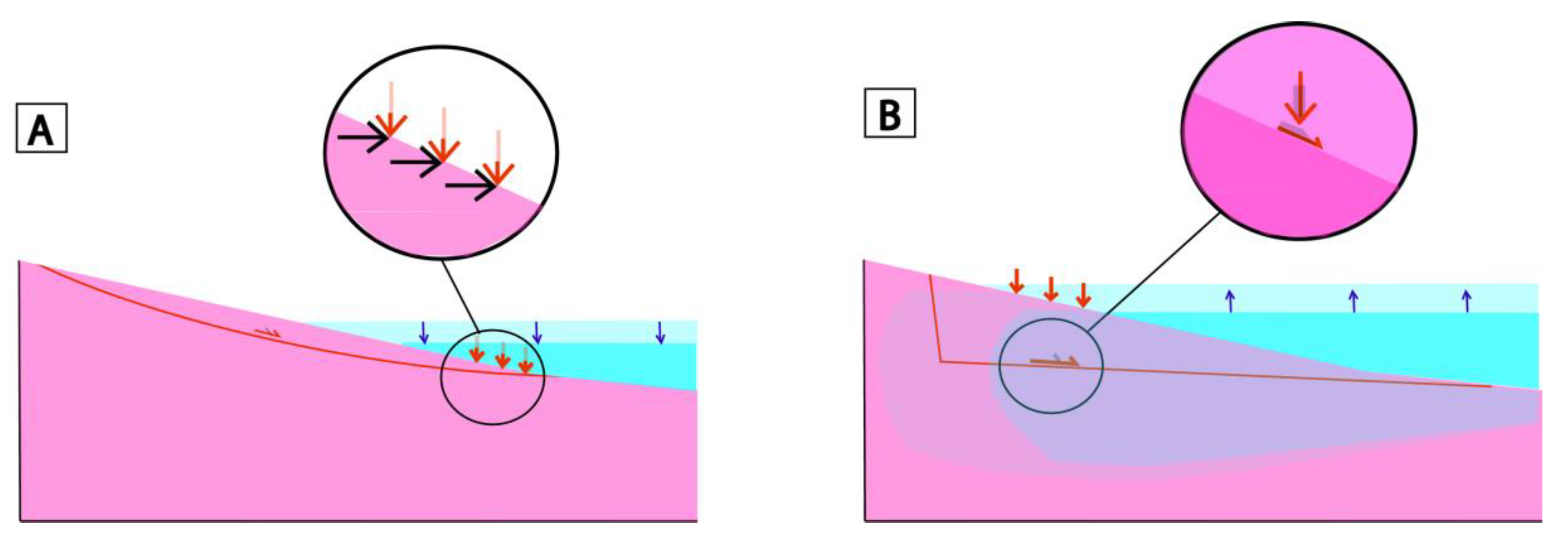 Geosciences 13 00113 g007 Geosciences 13 00113 g007