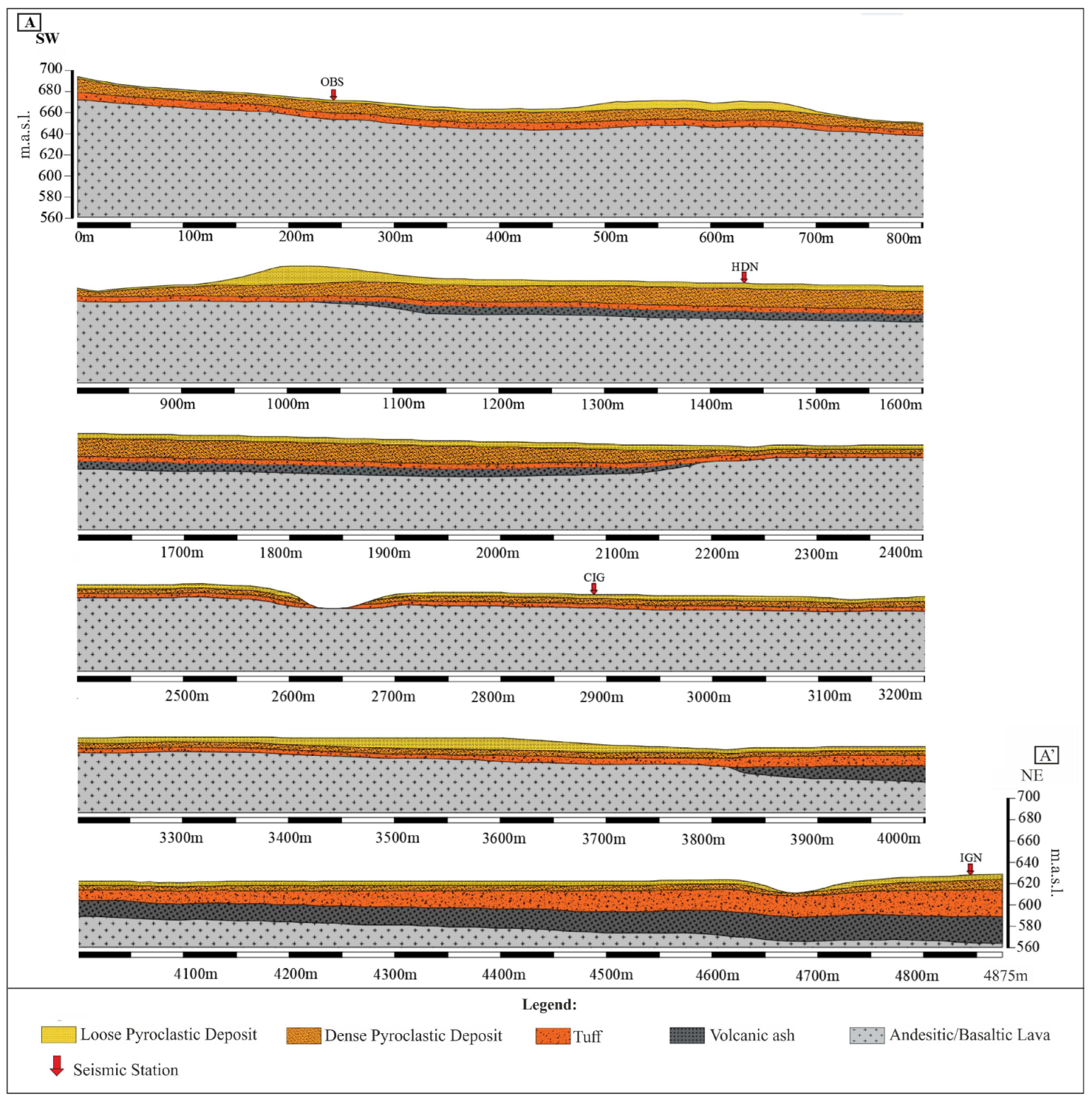 Geosciences 13 00116 g005