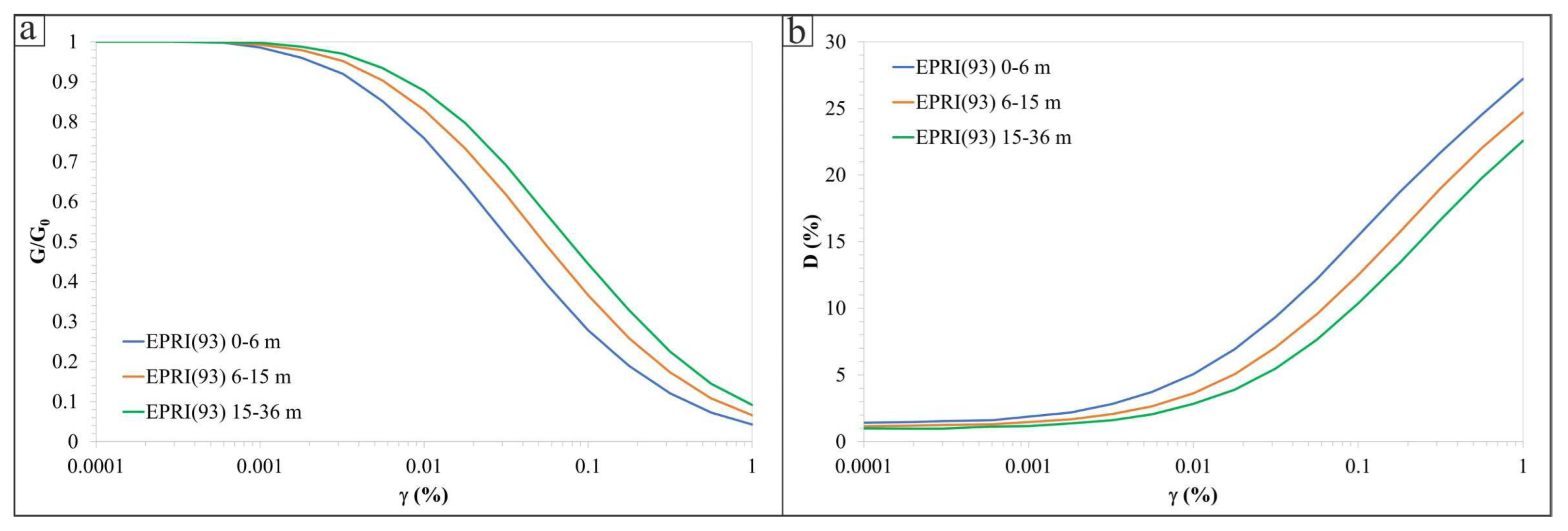 Geosciences 13 00116 g009