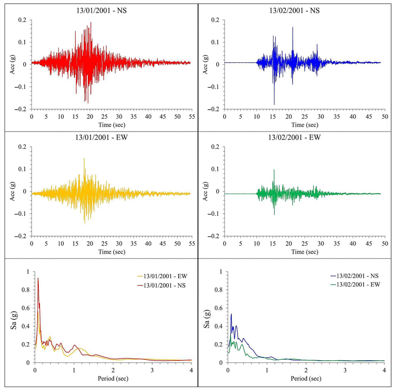 Geosciences 13 00116 g010