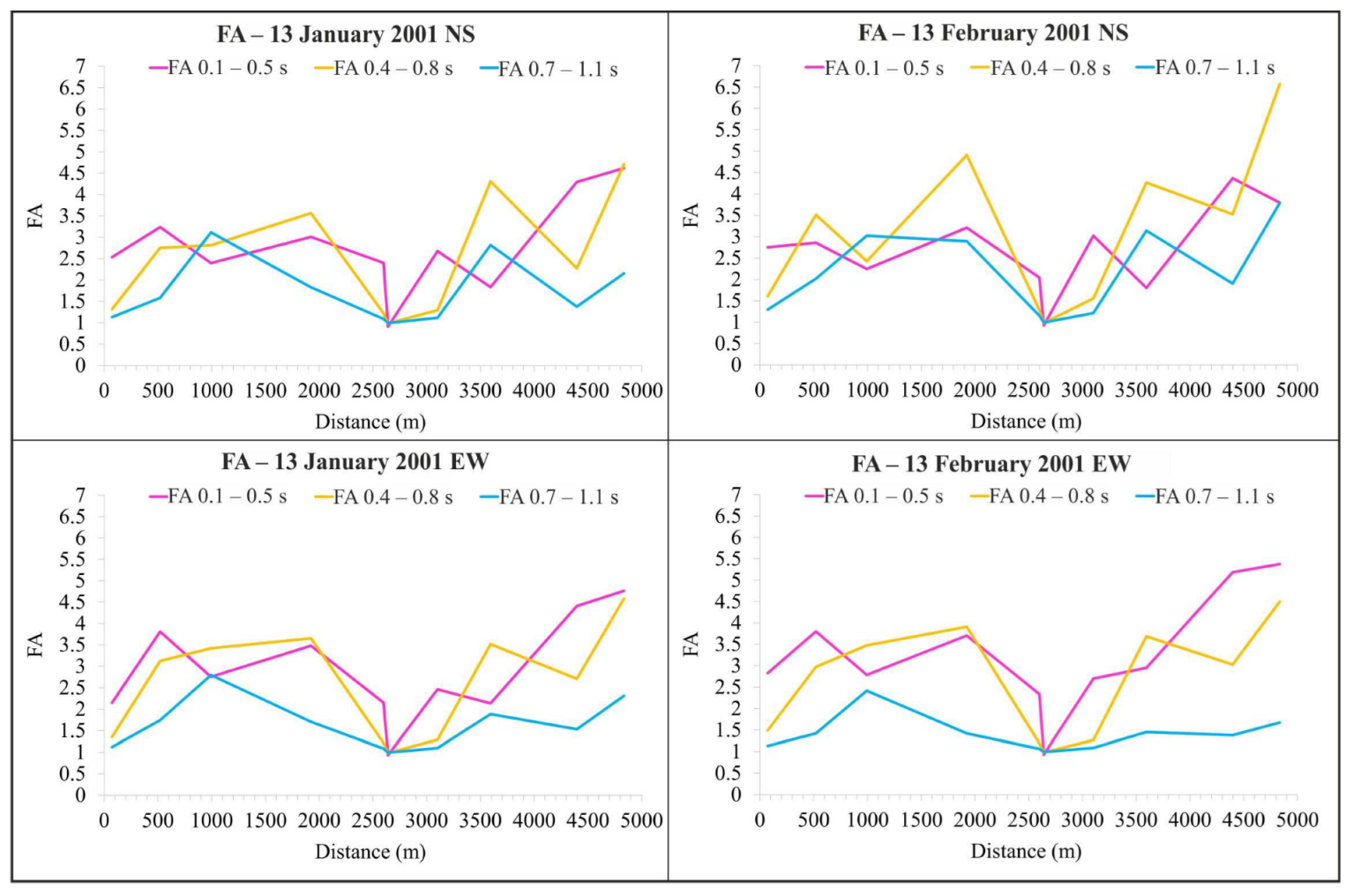 Geosciences 13 00116 g011