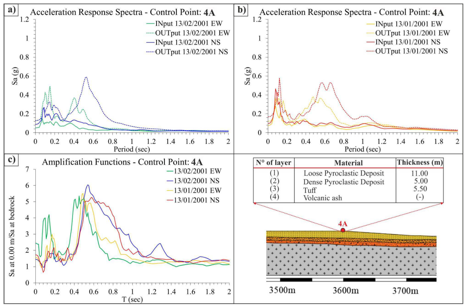 Geosciences 13 00116 g016