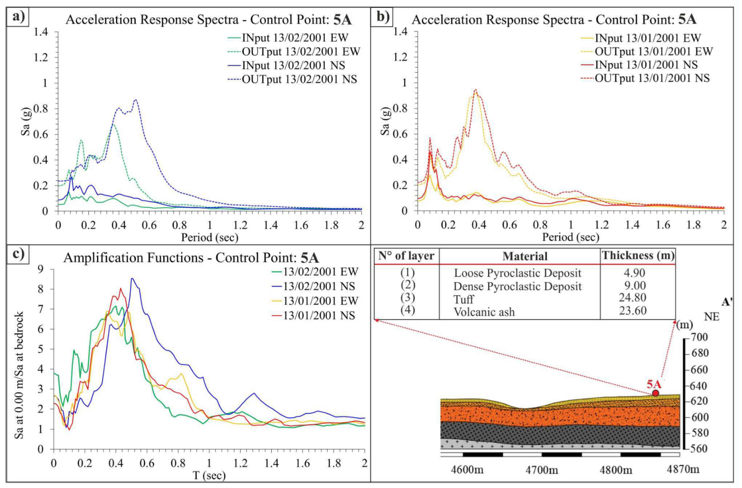 Geosciences 13 00116 g017