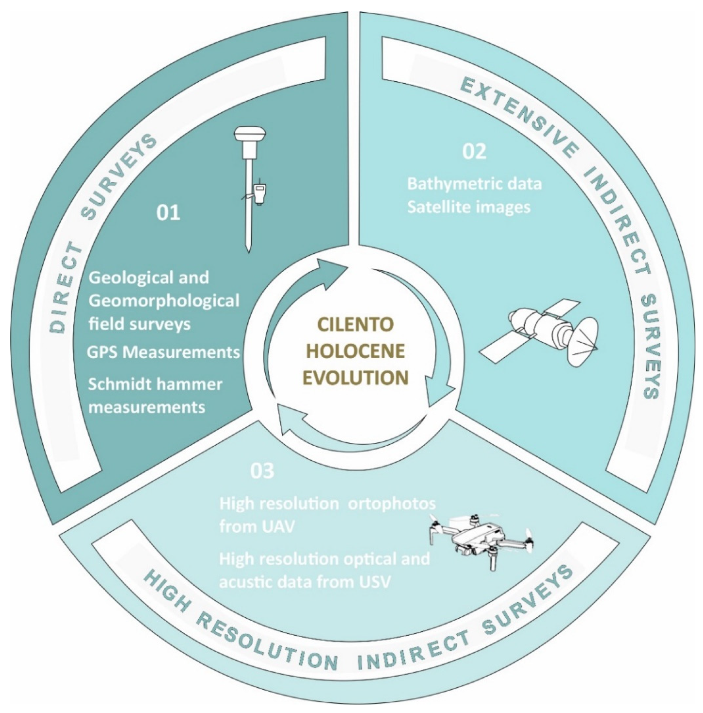 Geosciences 13 00120 g002 Geosciences 13 00120 g002