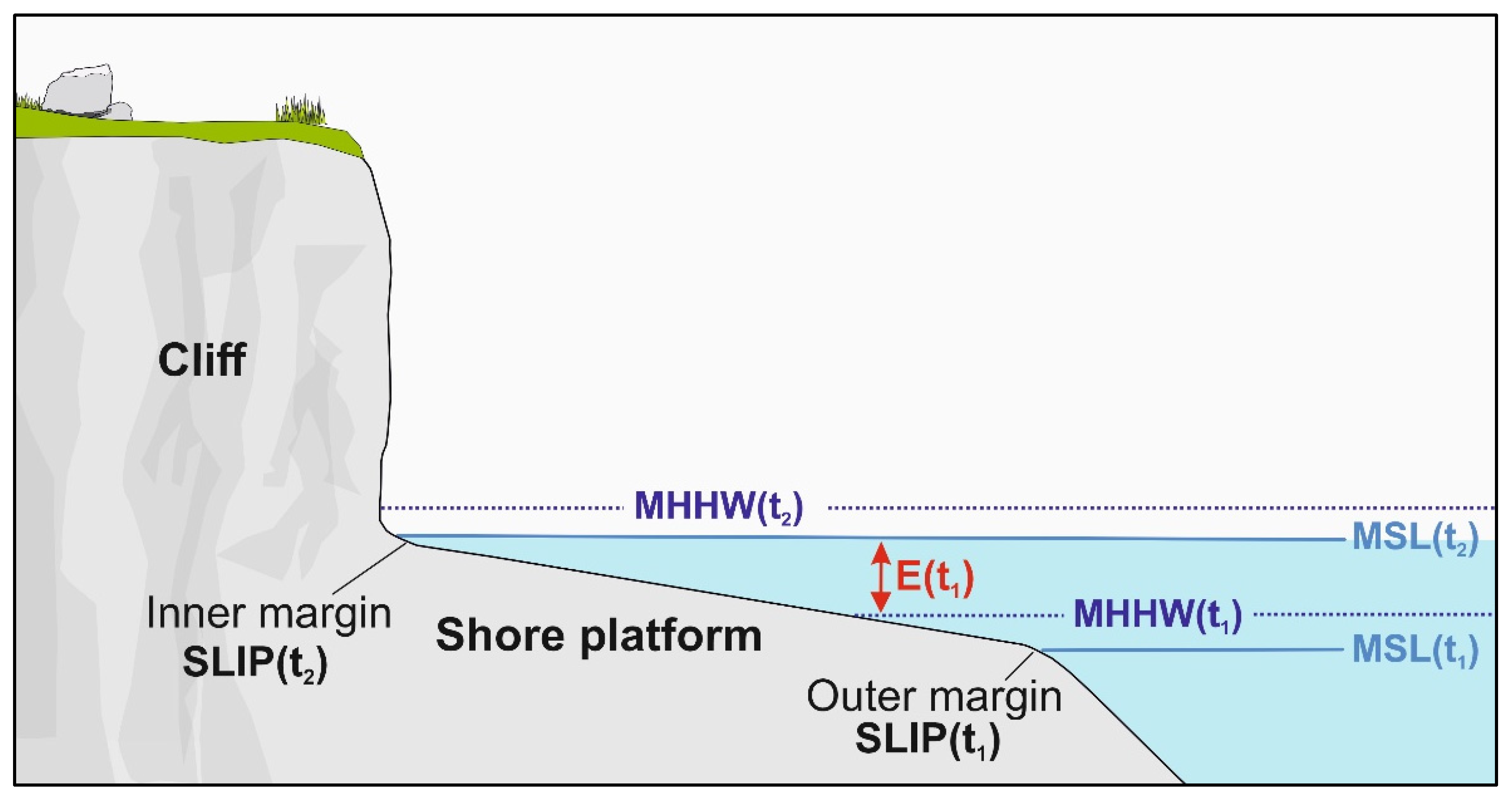Geosciences 13 00120 g003 Geosciences 13 00120 g003
