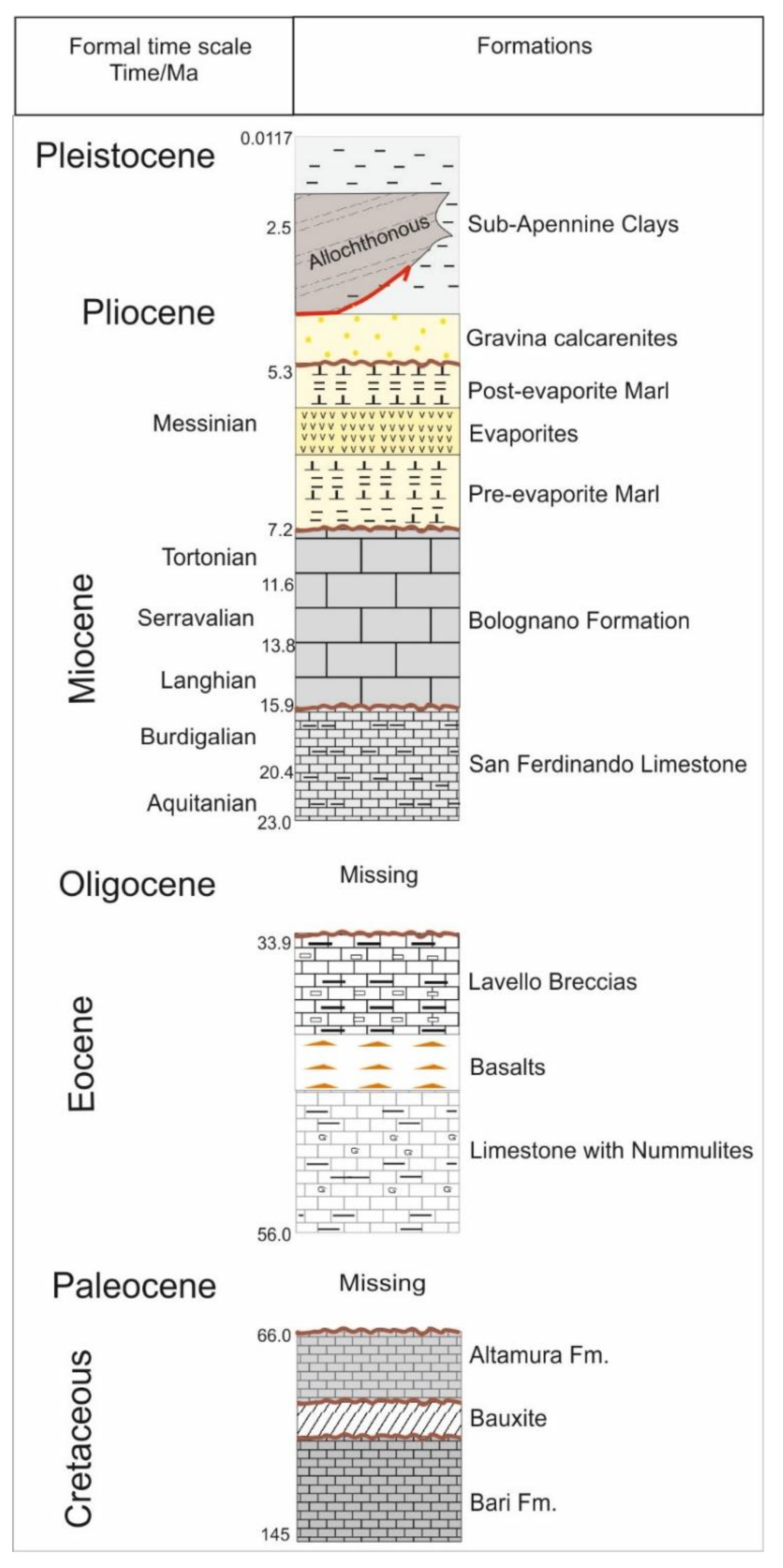 Geosciences 13 00121 g002 Geosciences 13 00121 g002