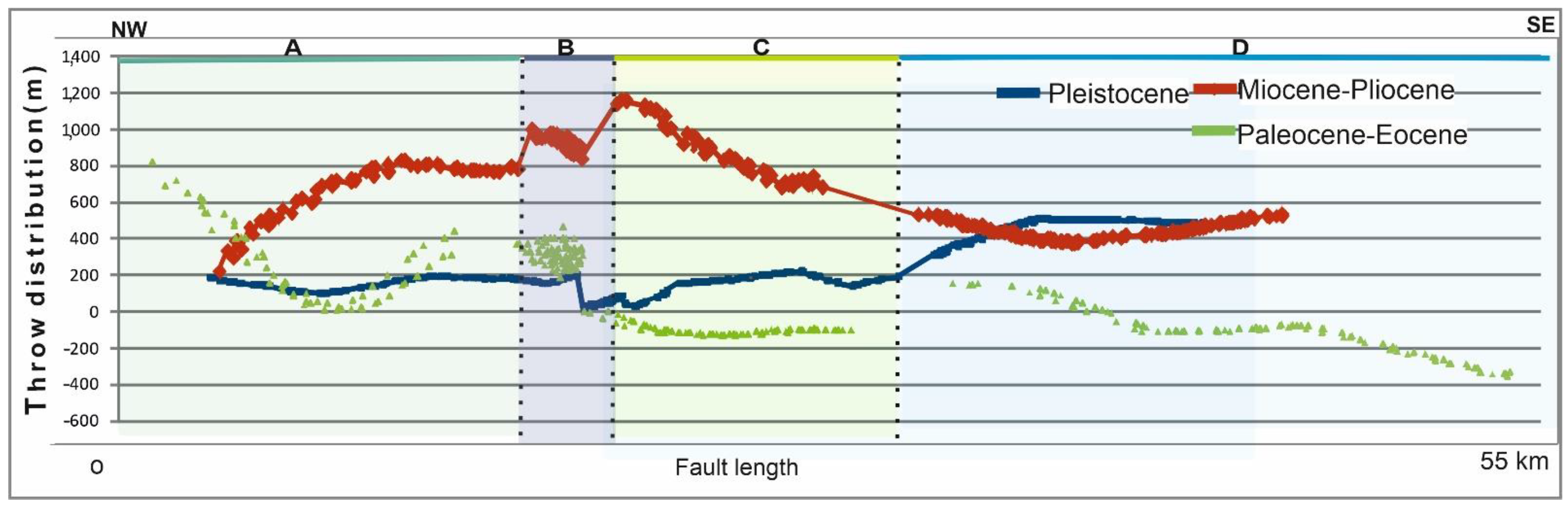 Geosciences 13 00121 g010 Geosciences 13 00121 g010