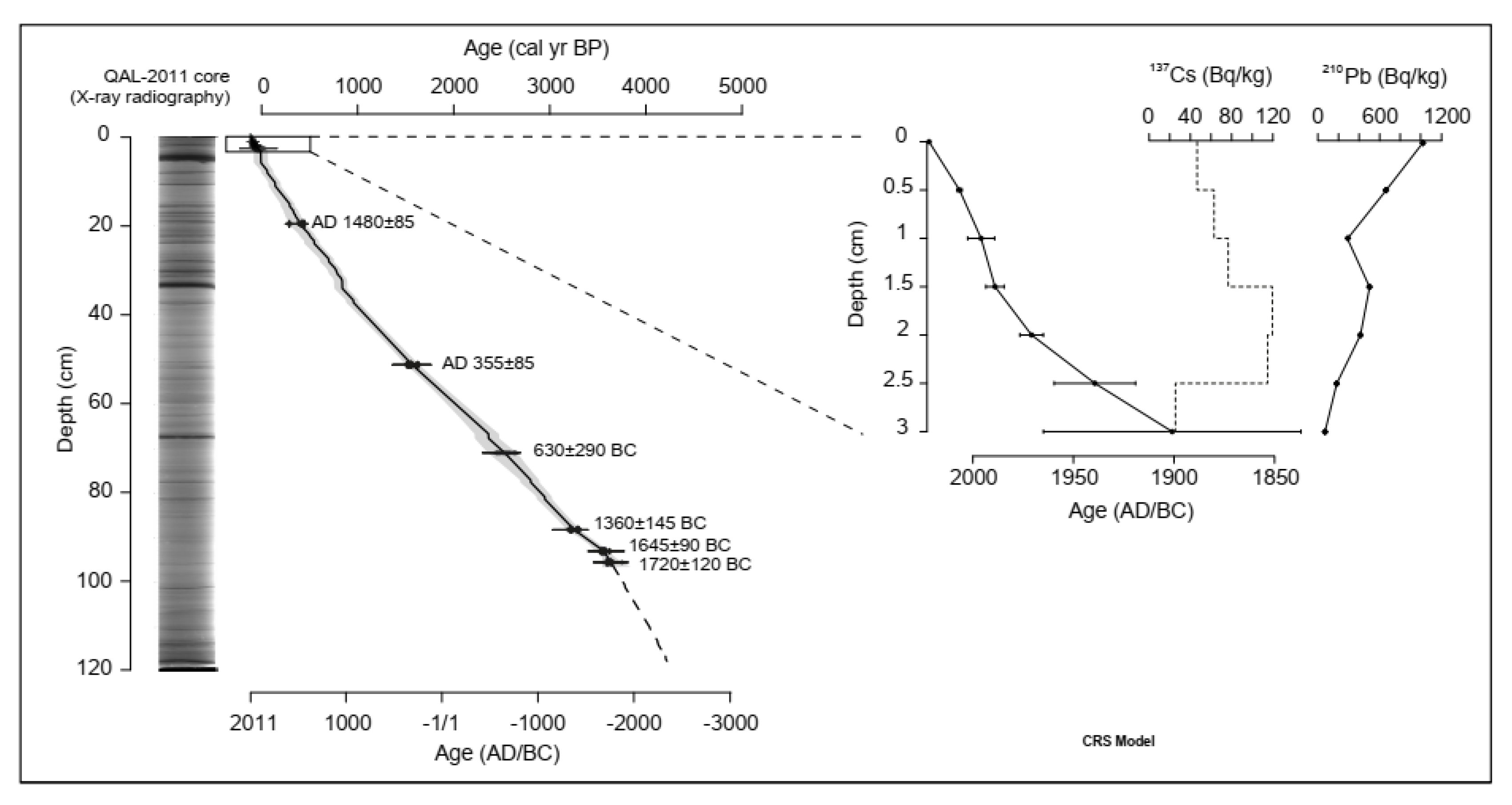 Geosciences 13 00123 g003 Geosciences 13 00123 g003
