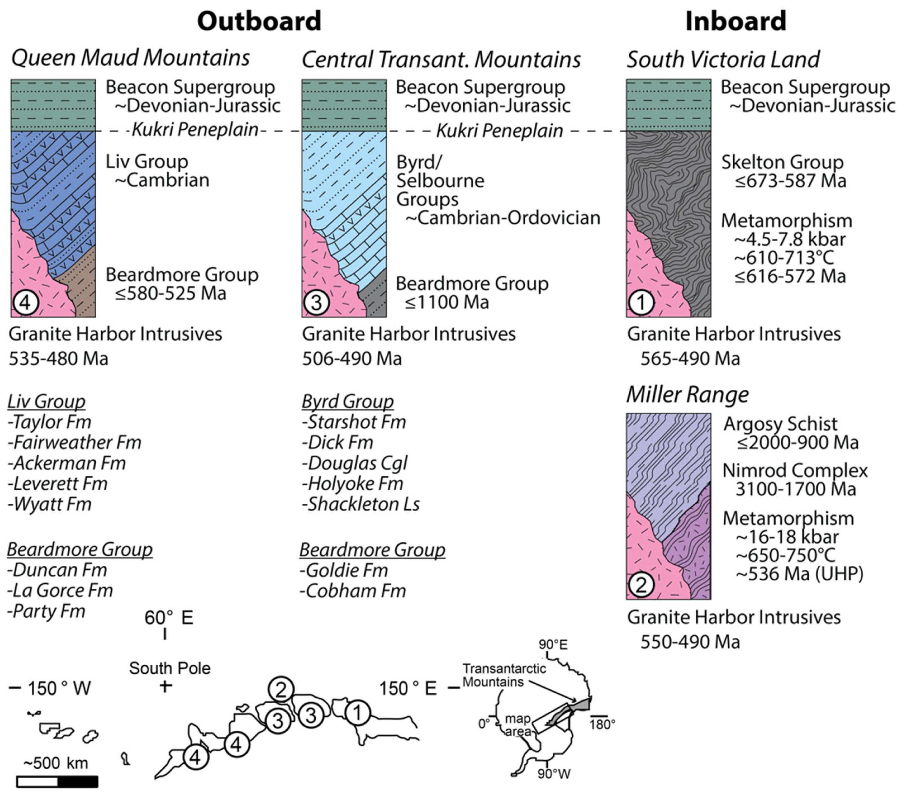 Geosciences 13 00126 g003