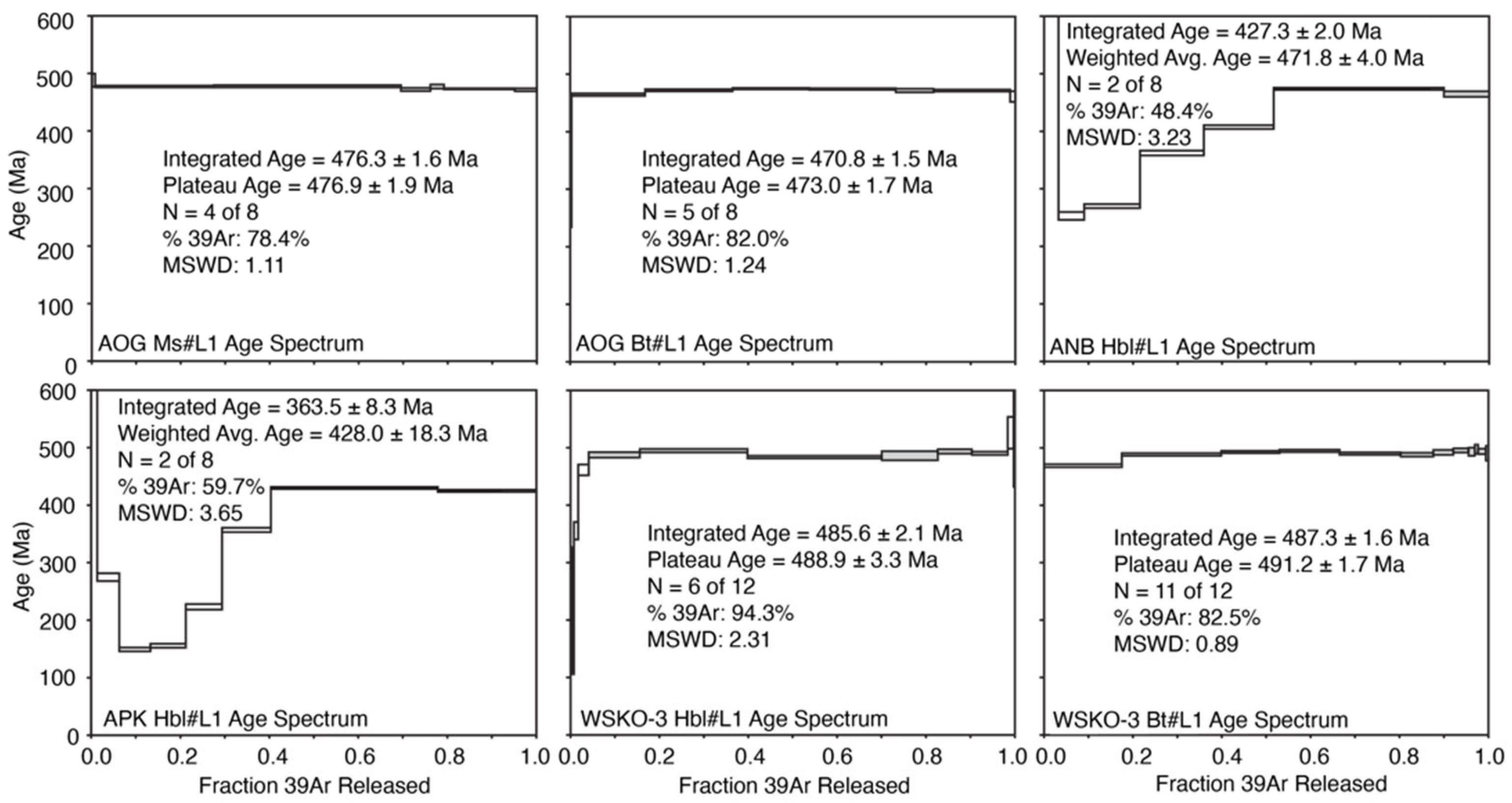 Geosciences 13 00126 g005