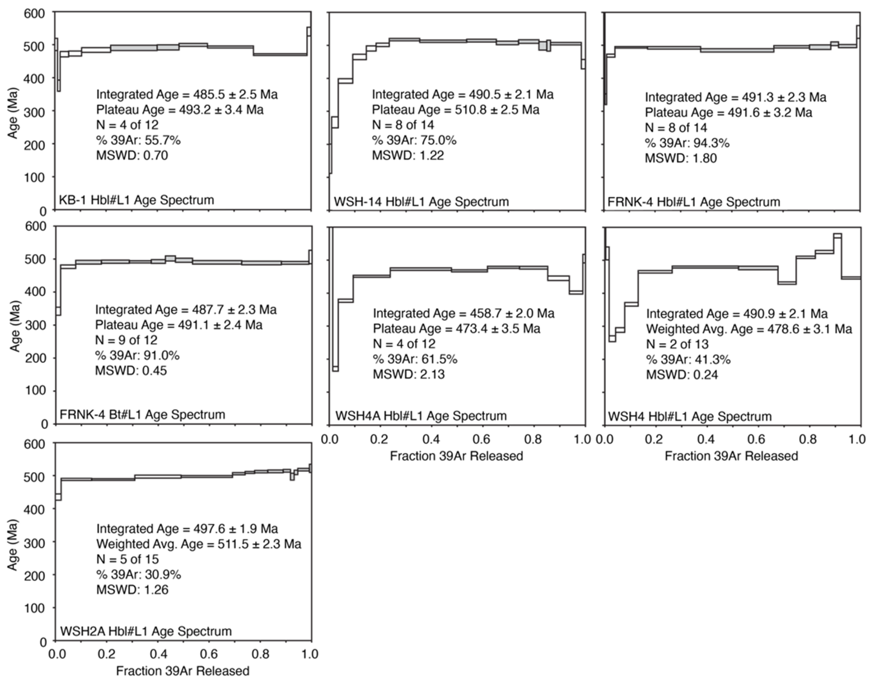 Geosciences 13 00126 g006