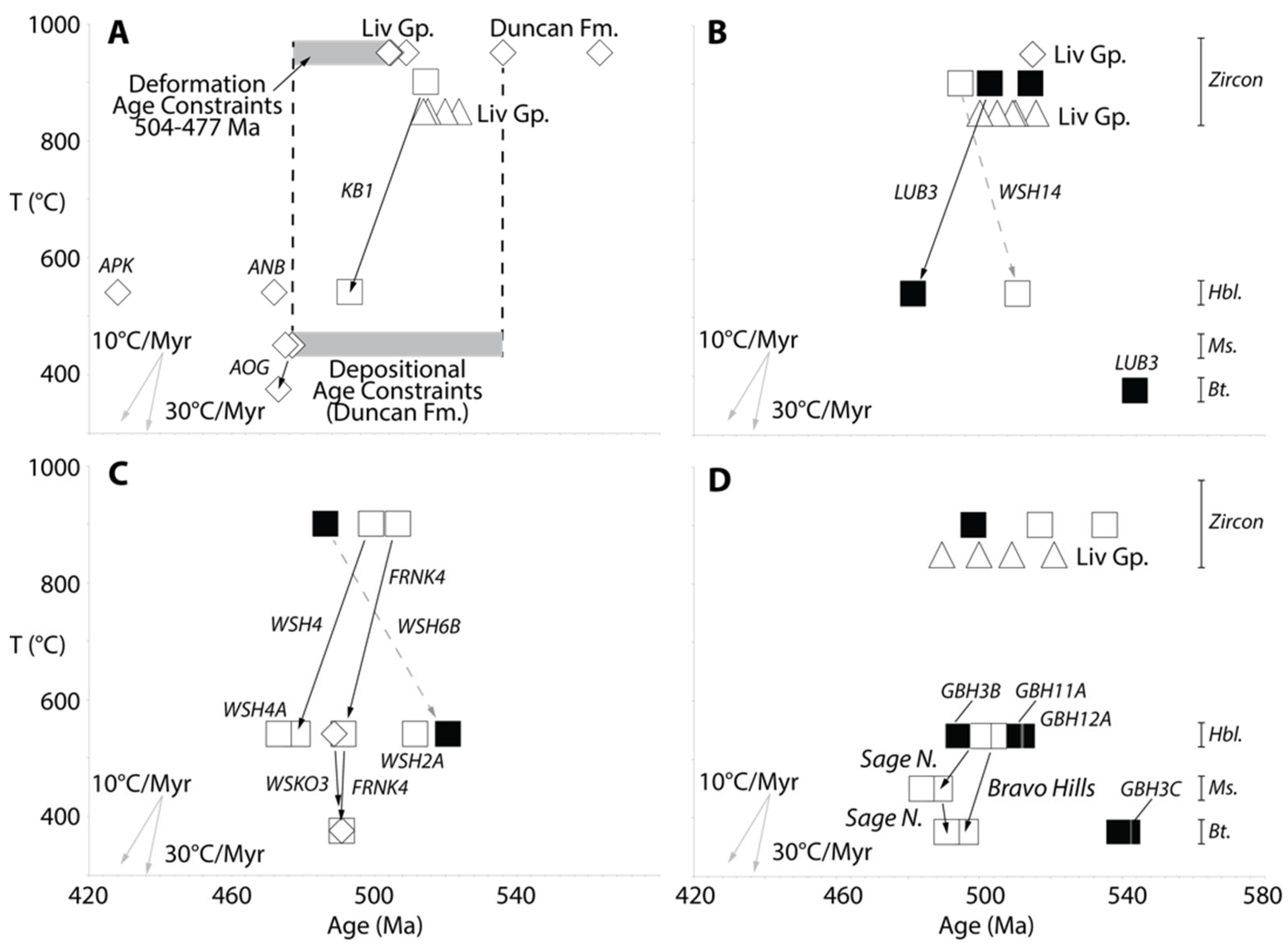 Geosciences 13 00126 g008