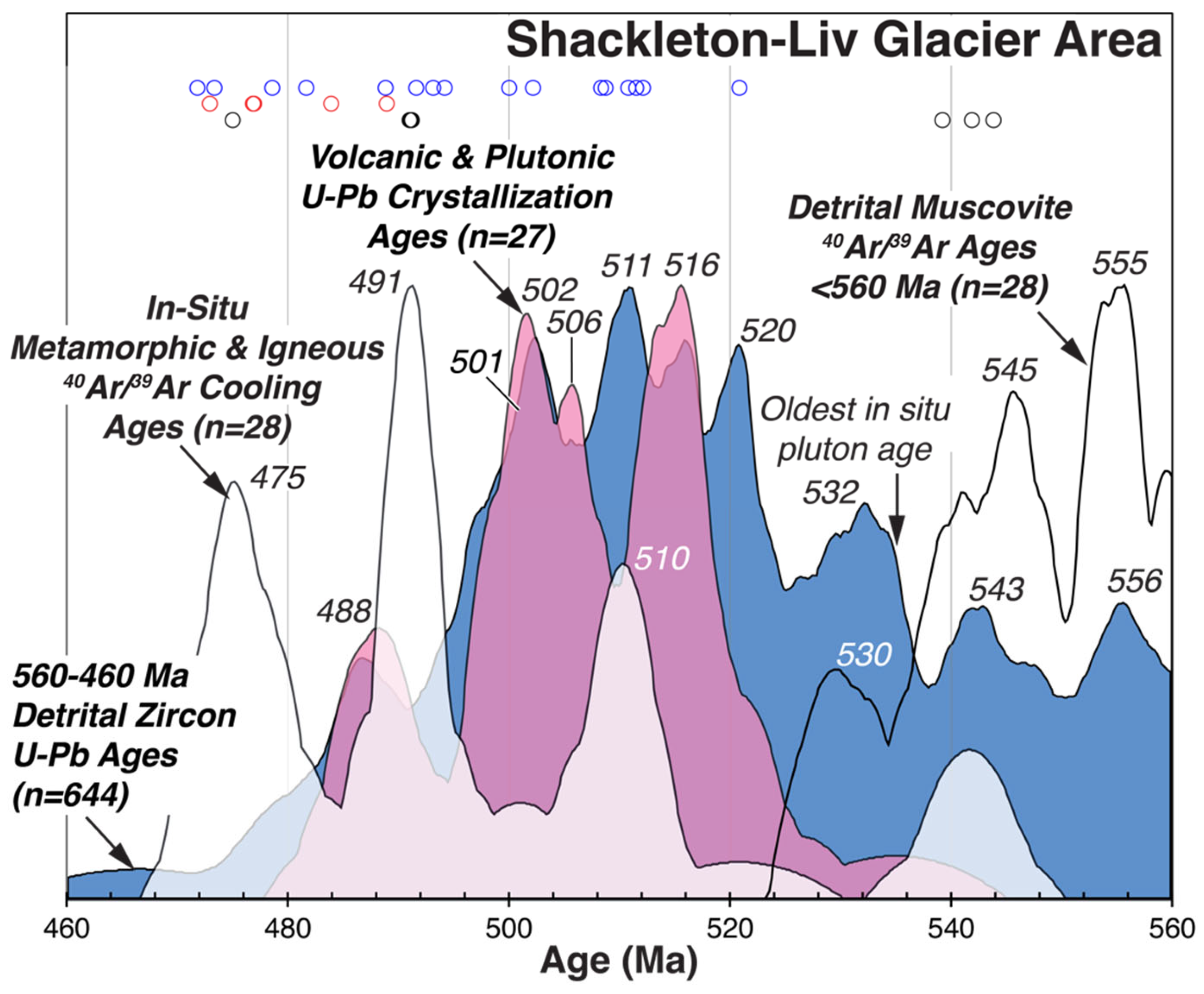 Geosciences 13 00126 g009