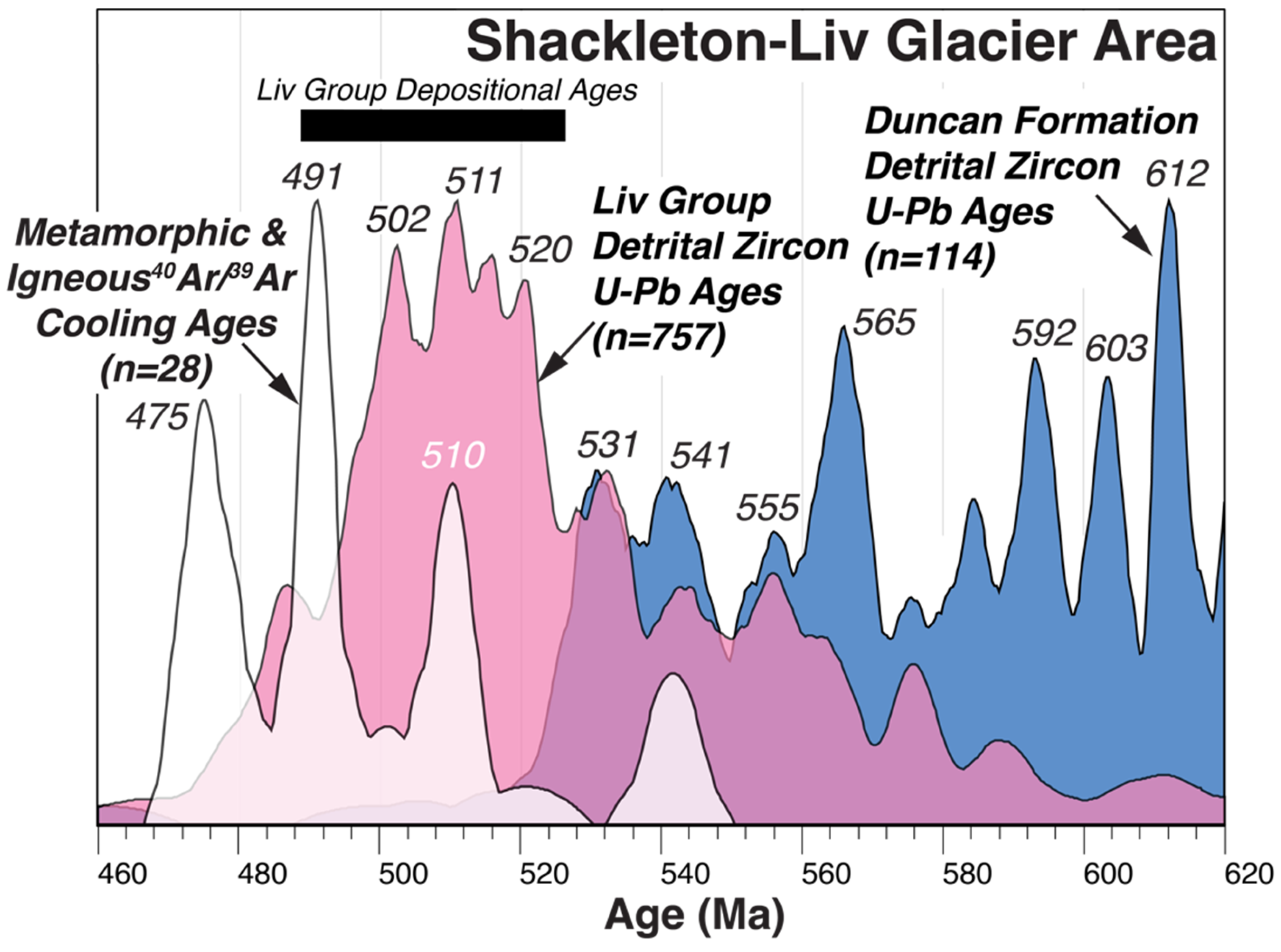 Geosciences 13 00126 g010