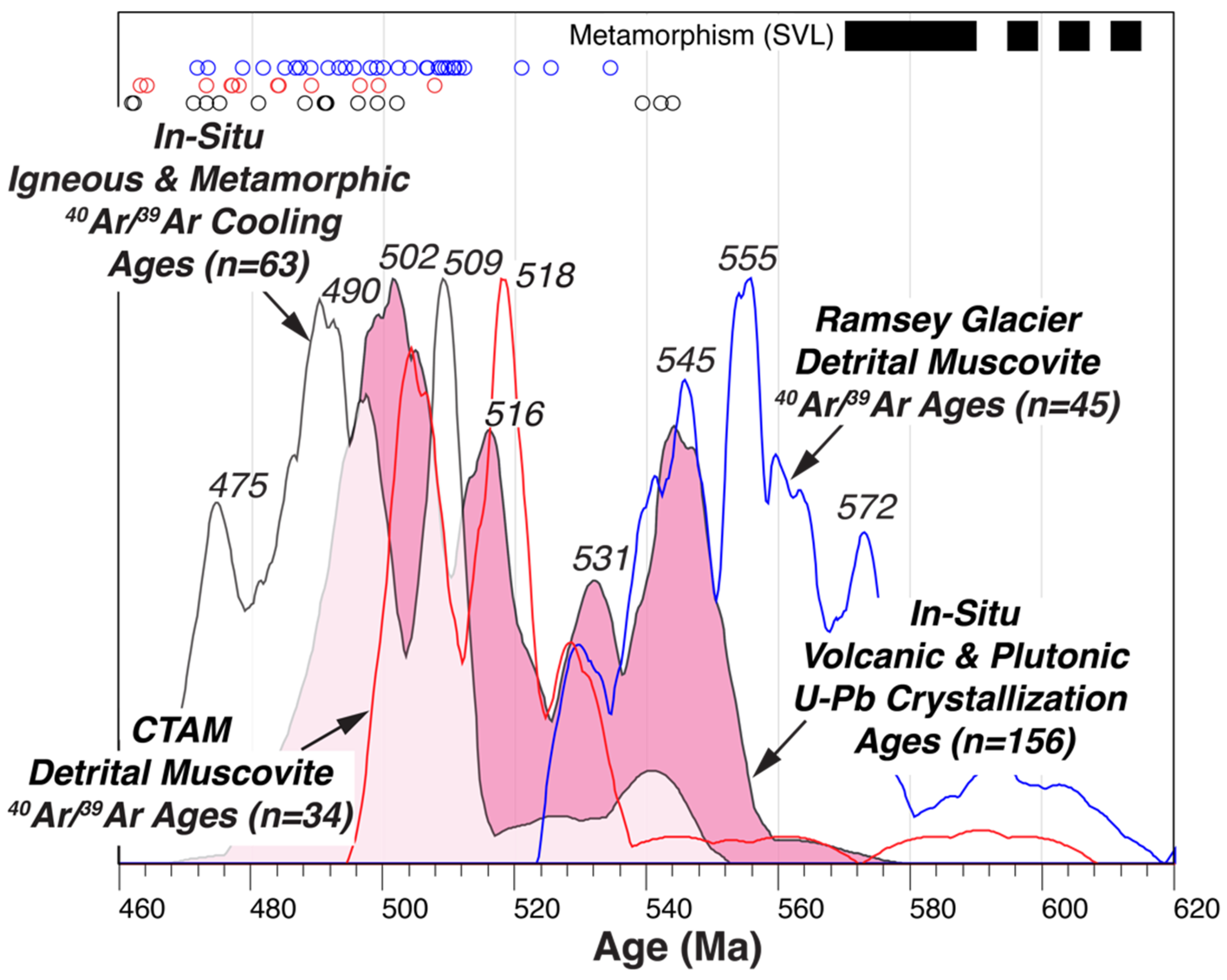 Geosciences 13 00126 g011