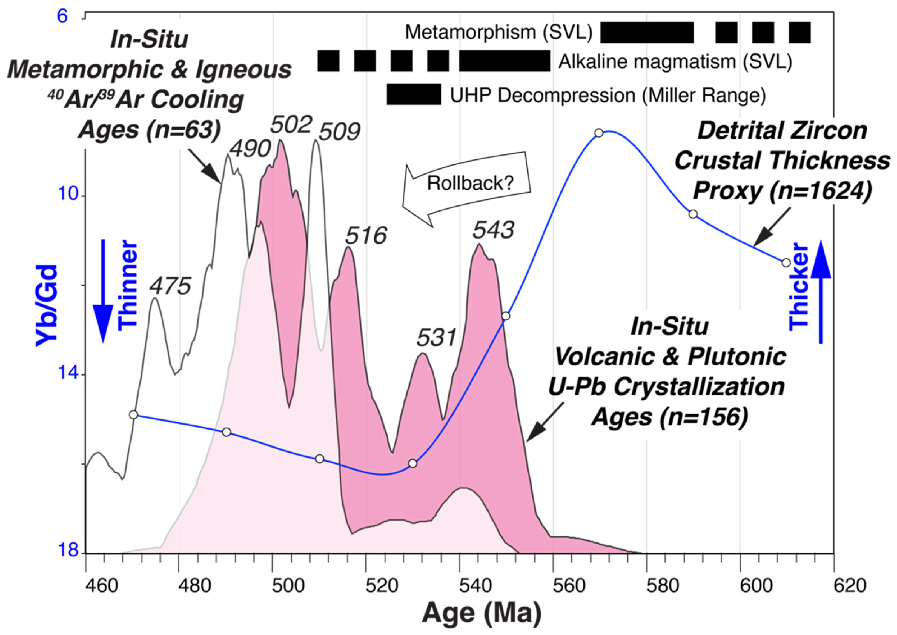 Geosciences 13 00126 g013