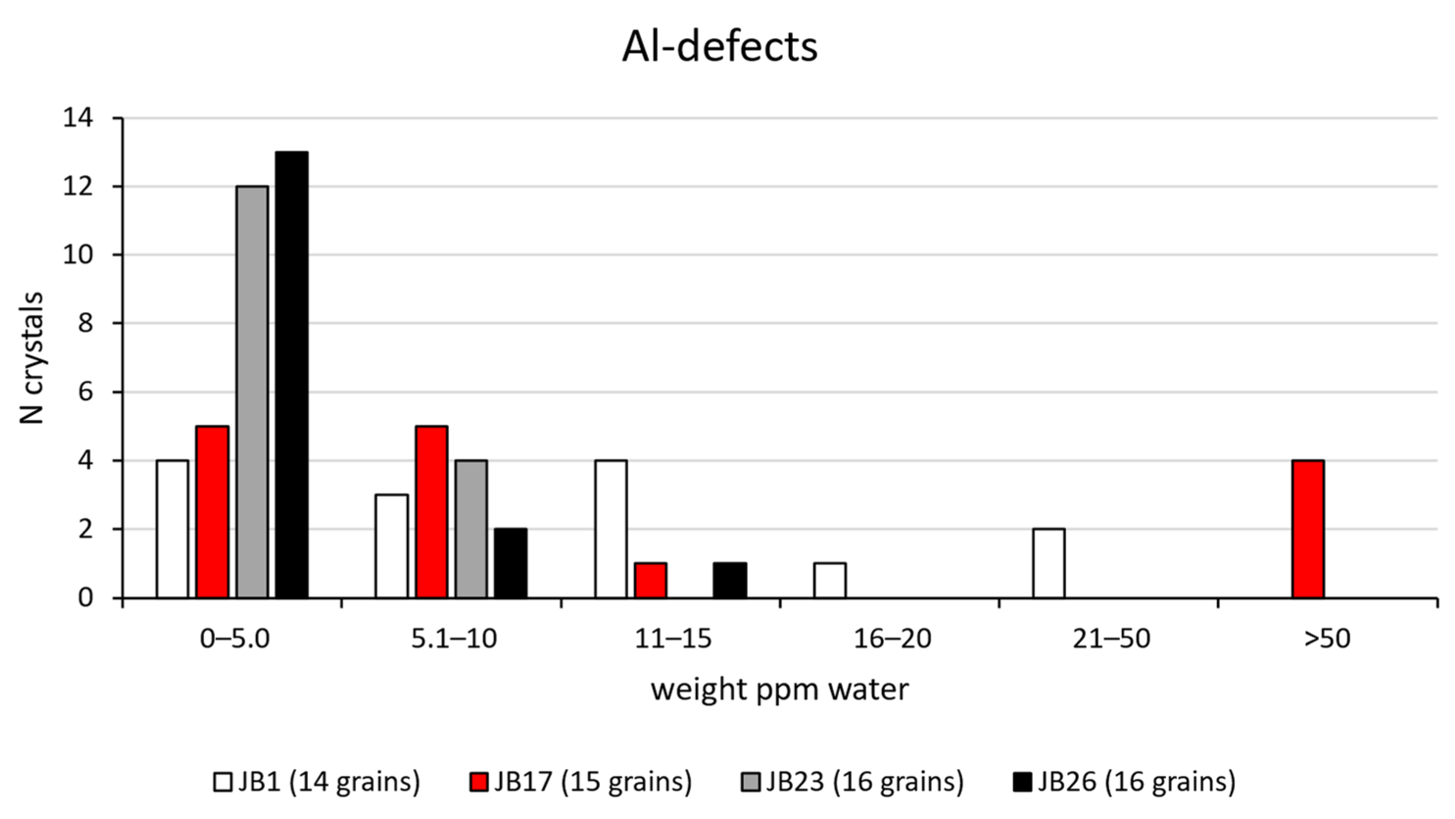 Geosciences 13 00127 g004 550
