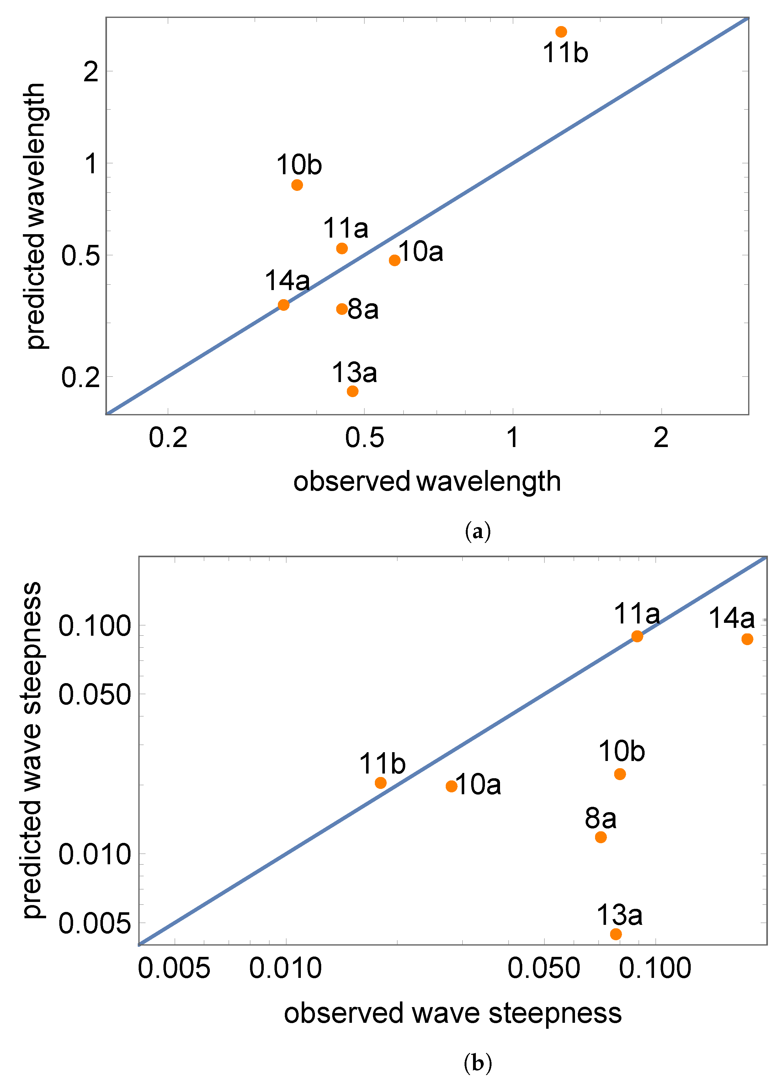 Geosciences 13 00128 g006 Geosciences 13 00128 g006
