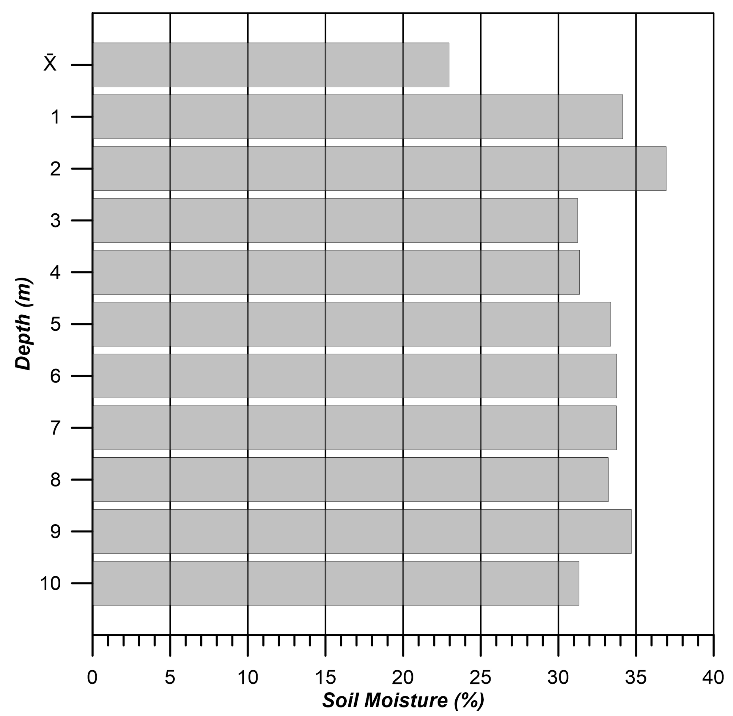 Geosciences 13 00129 g006