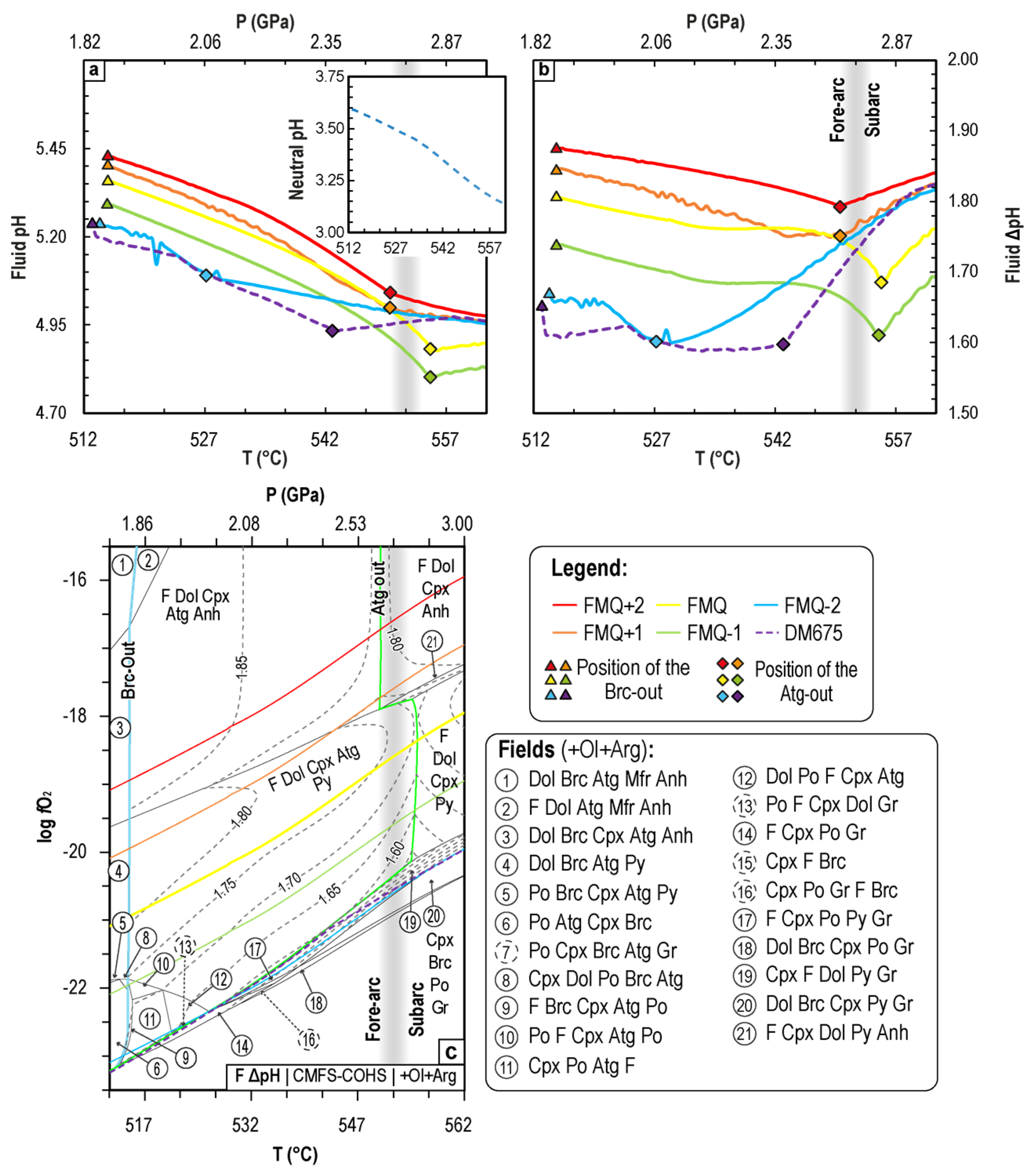 Geosciences 13 00130 g005 Geosciences 13 00130 g005