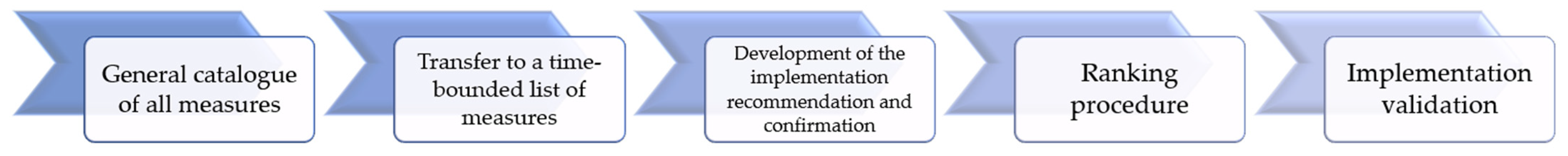 Geosciences 13 00134 g001