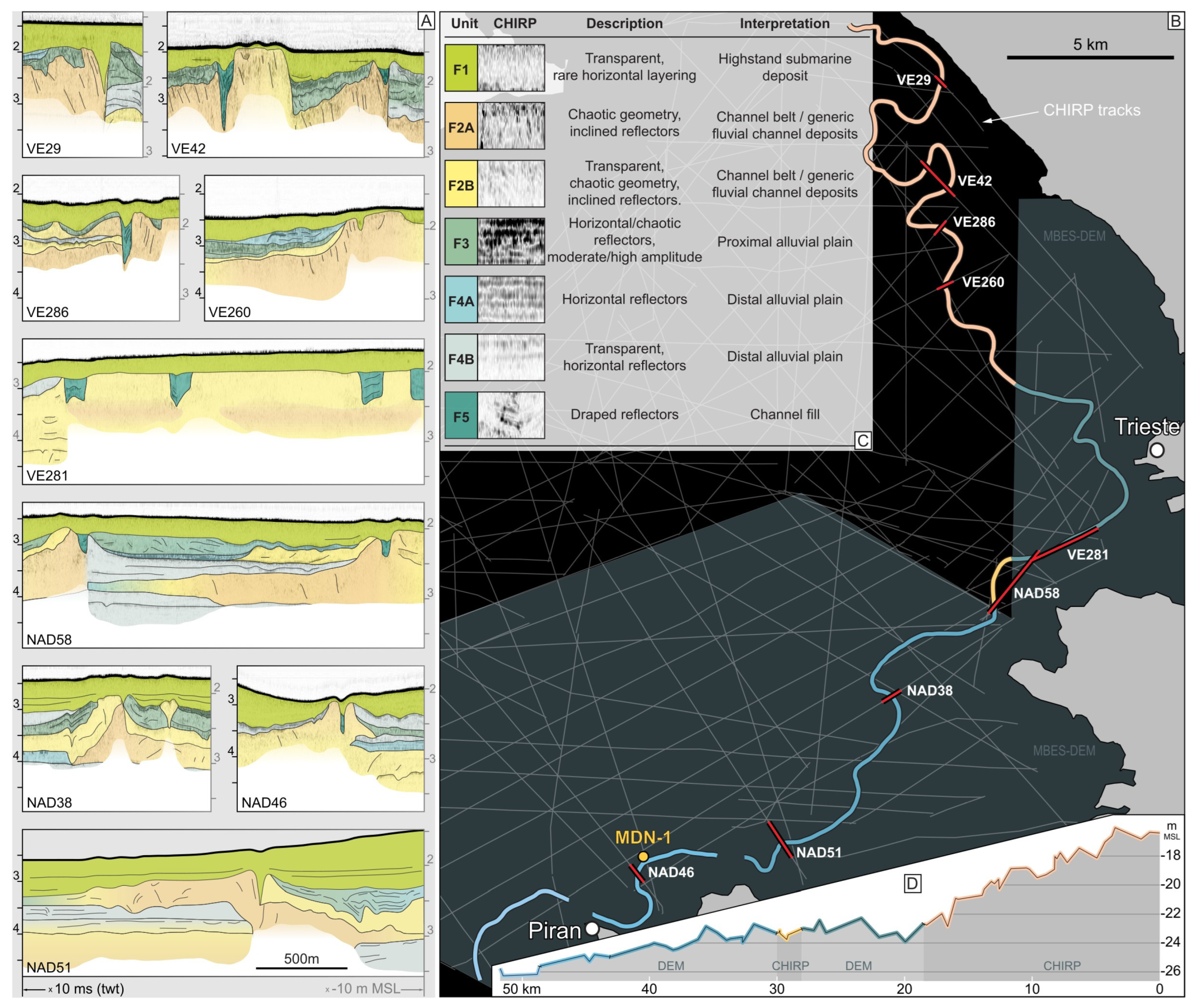 Geosciences 13 00135 g003