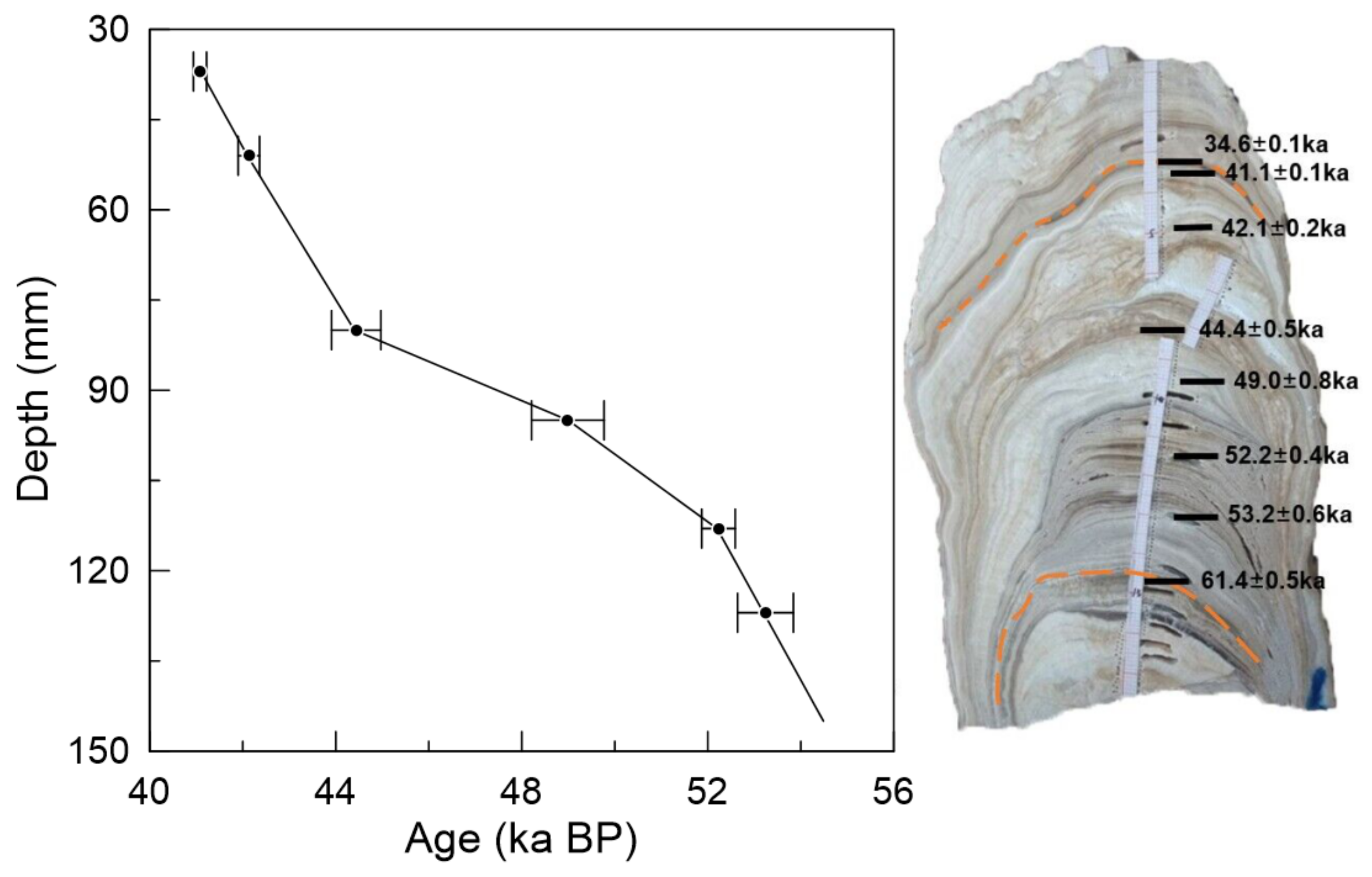 Geosciences 13 00136 g002