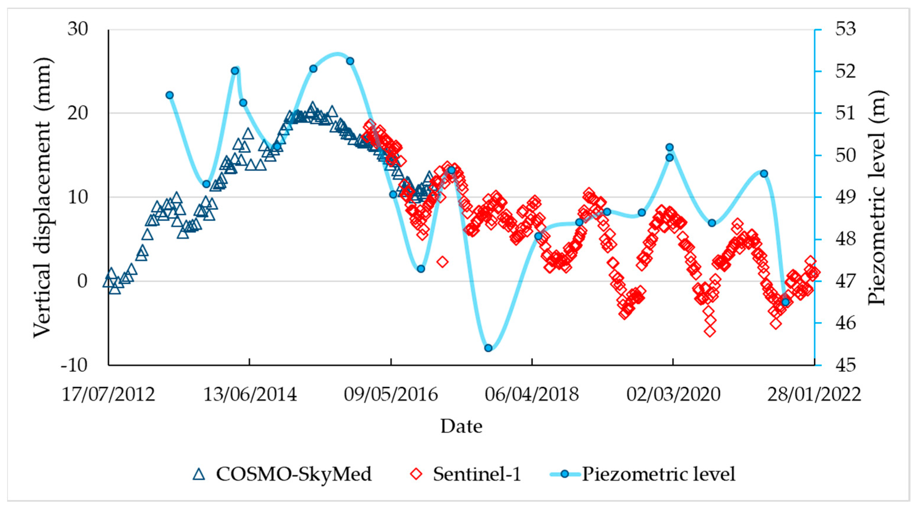 Geosciences 13 00138 g006