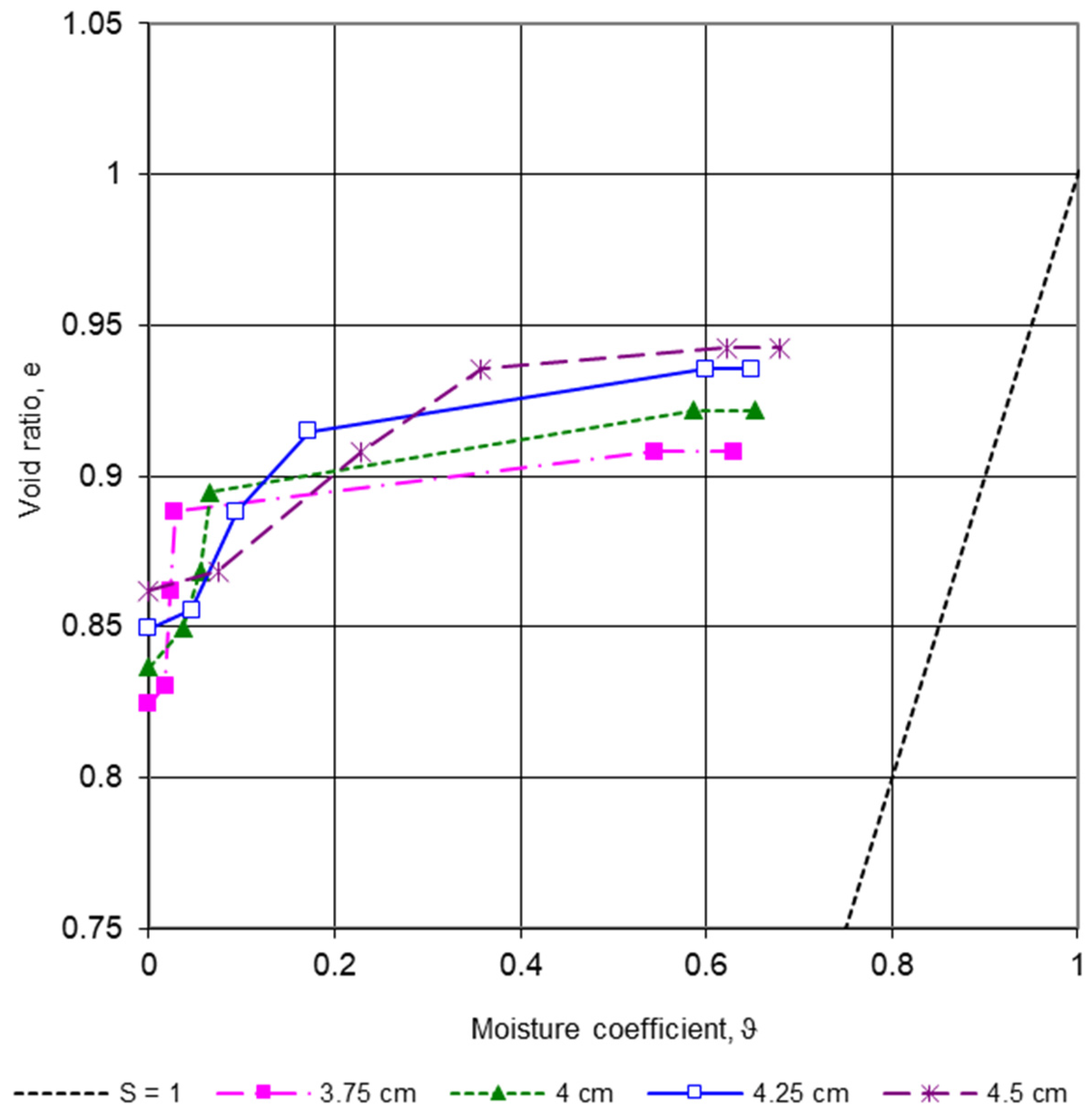 Geosciences 13 00141 g003