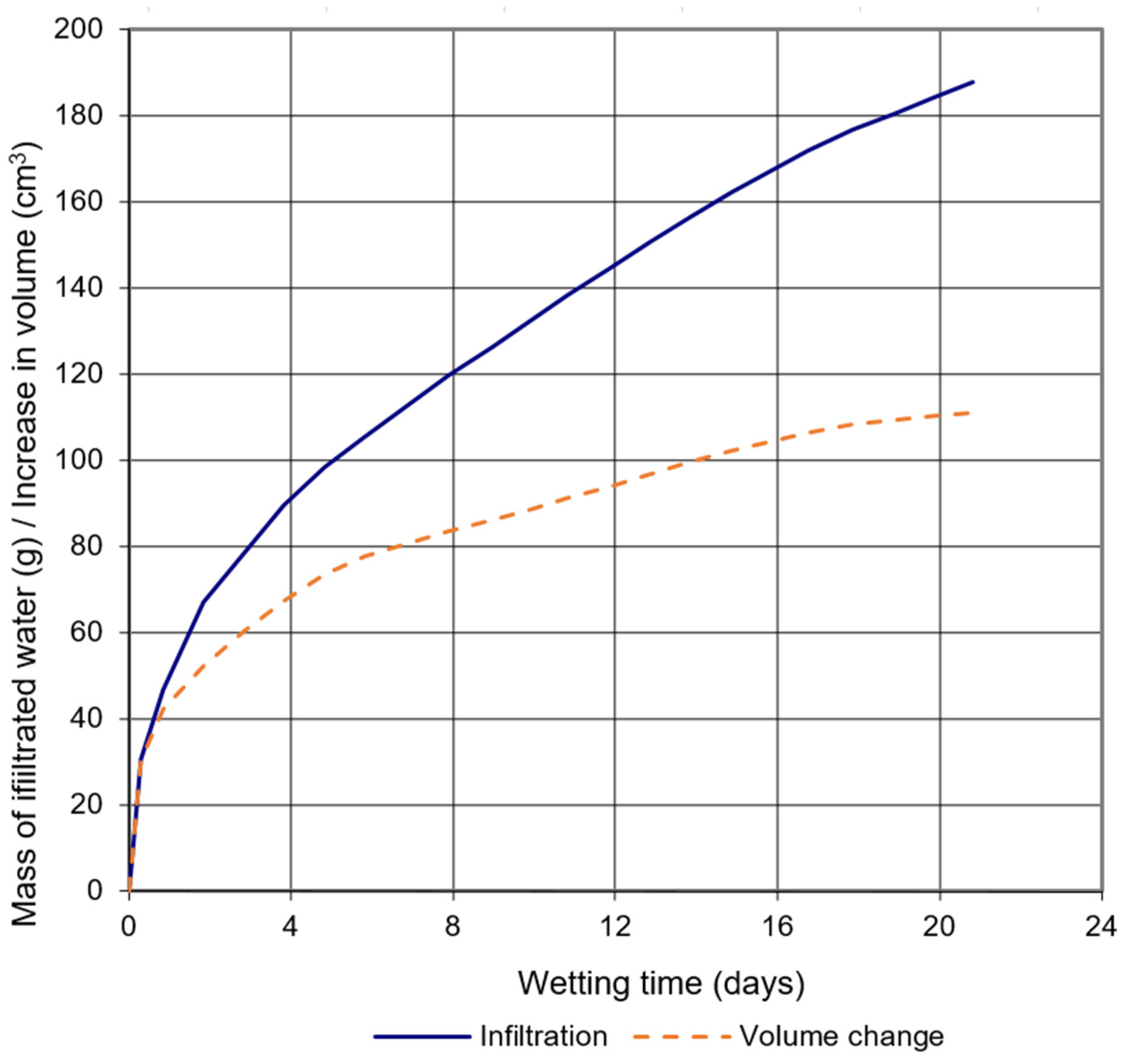 Geosciences 13 00141 g008