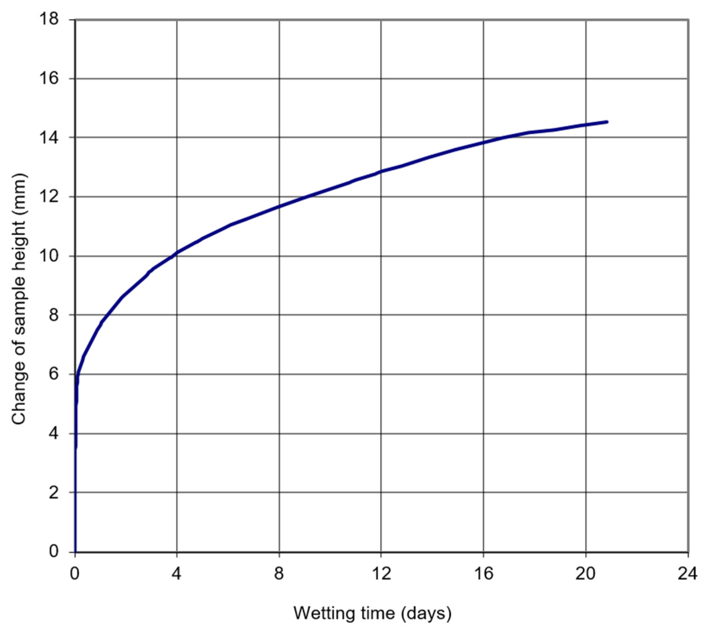 Geosciences 13 00141 g009