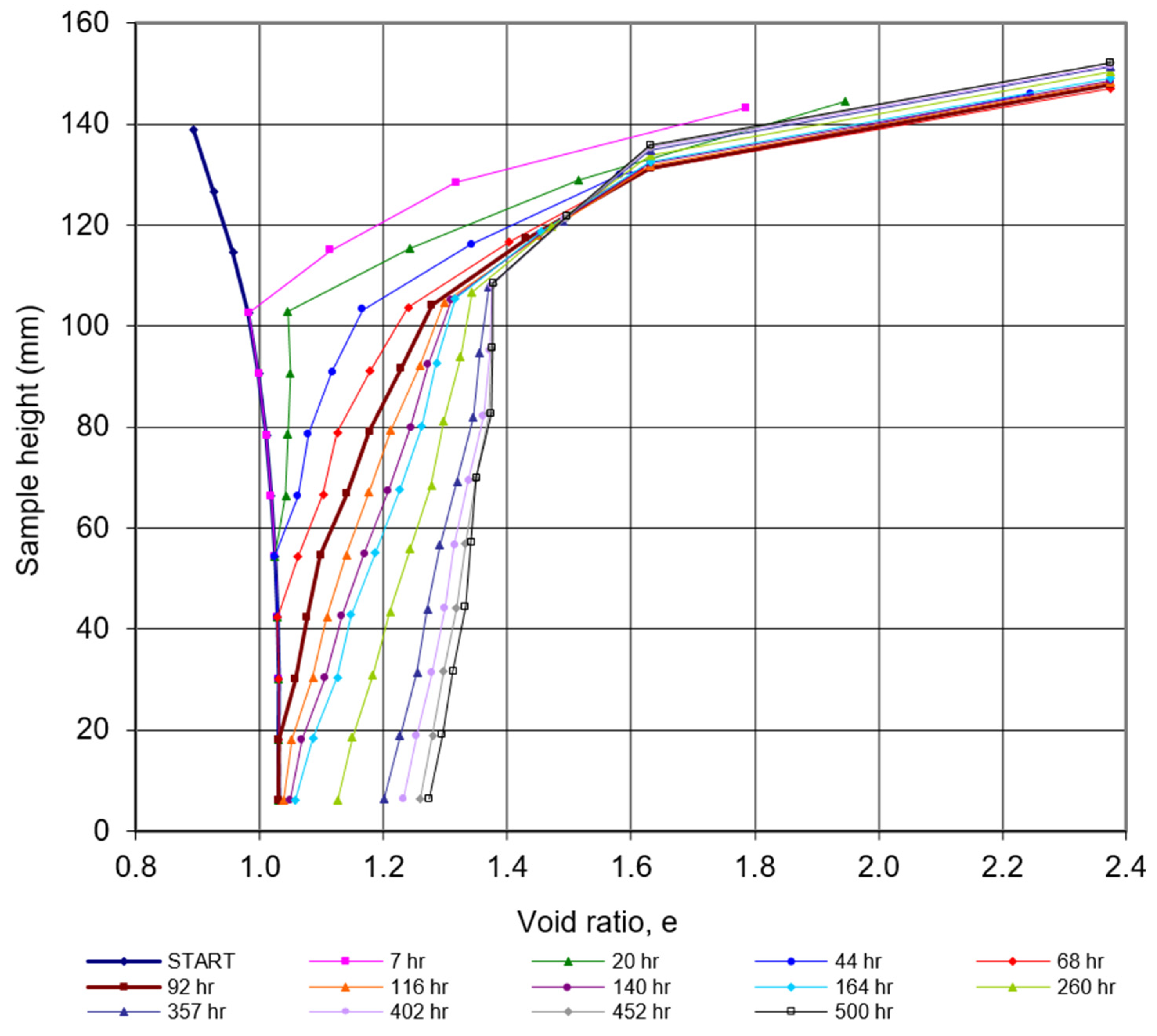 Geosciences 13 00141 g010