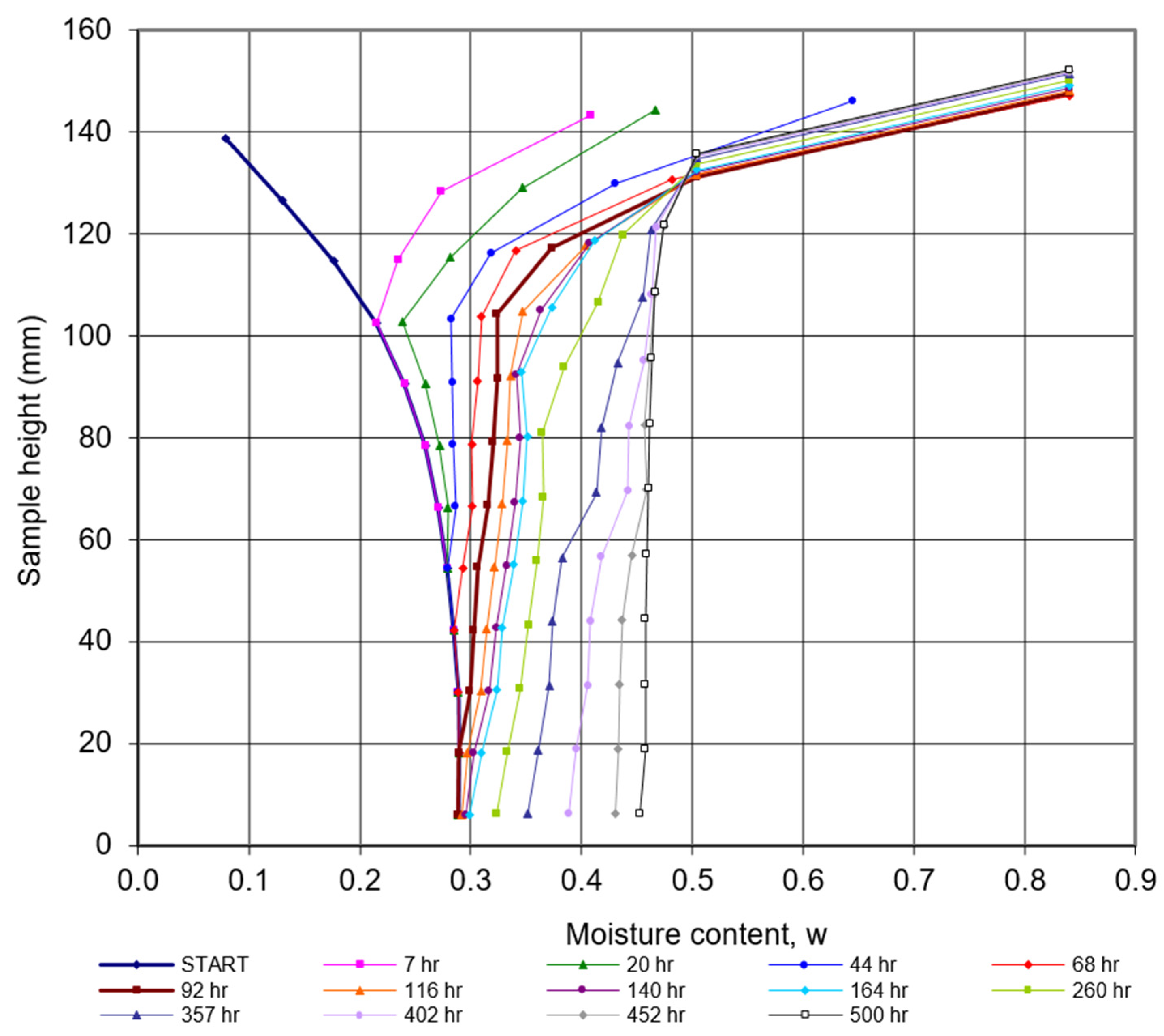 Geosciences 13 00141 g011