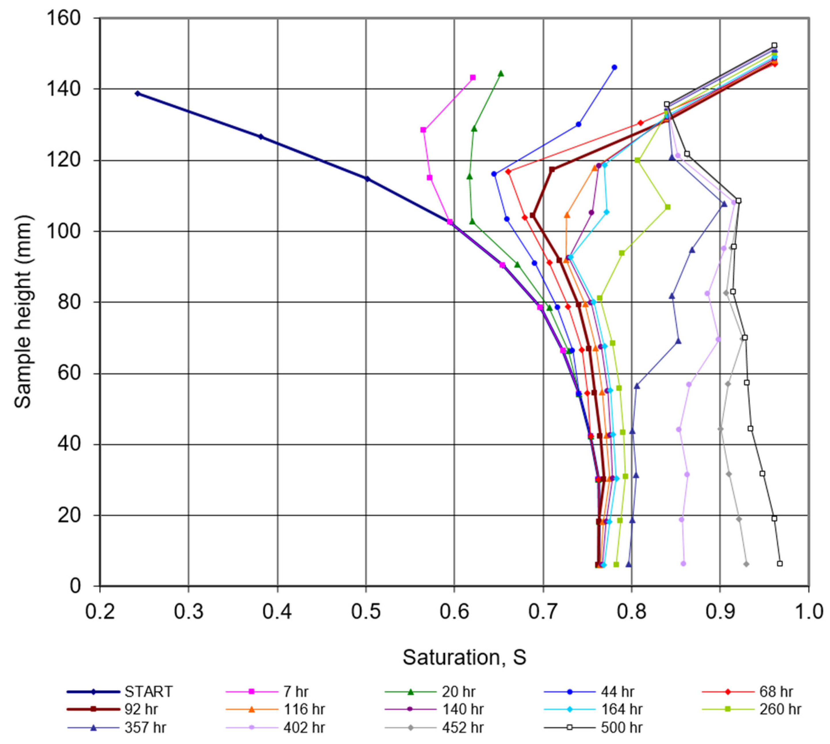 Geosciences 13 00141 g012