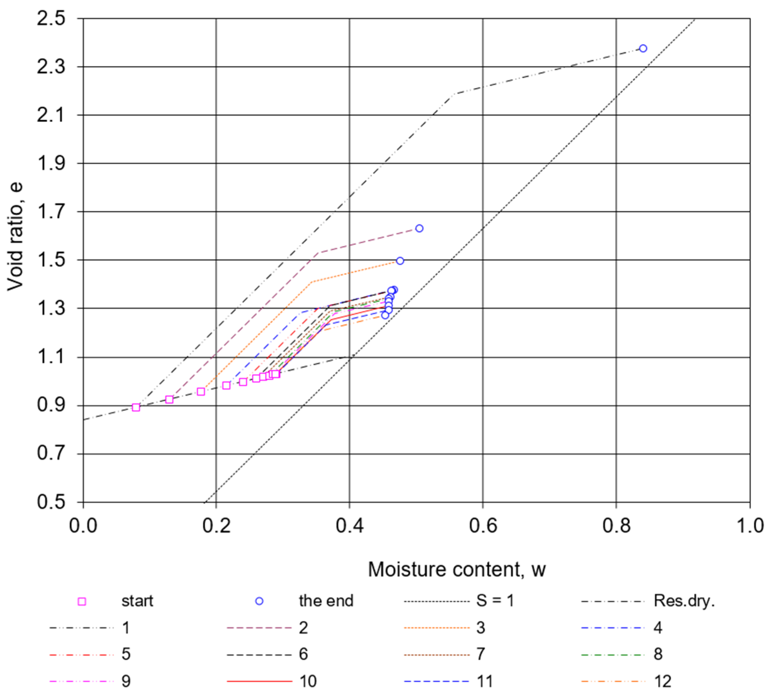 Geosciences 13 00141 g013