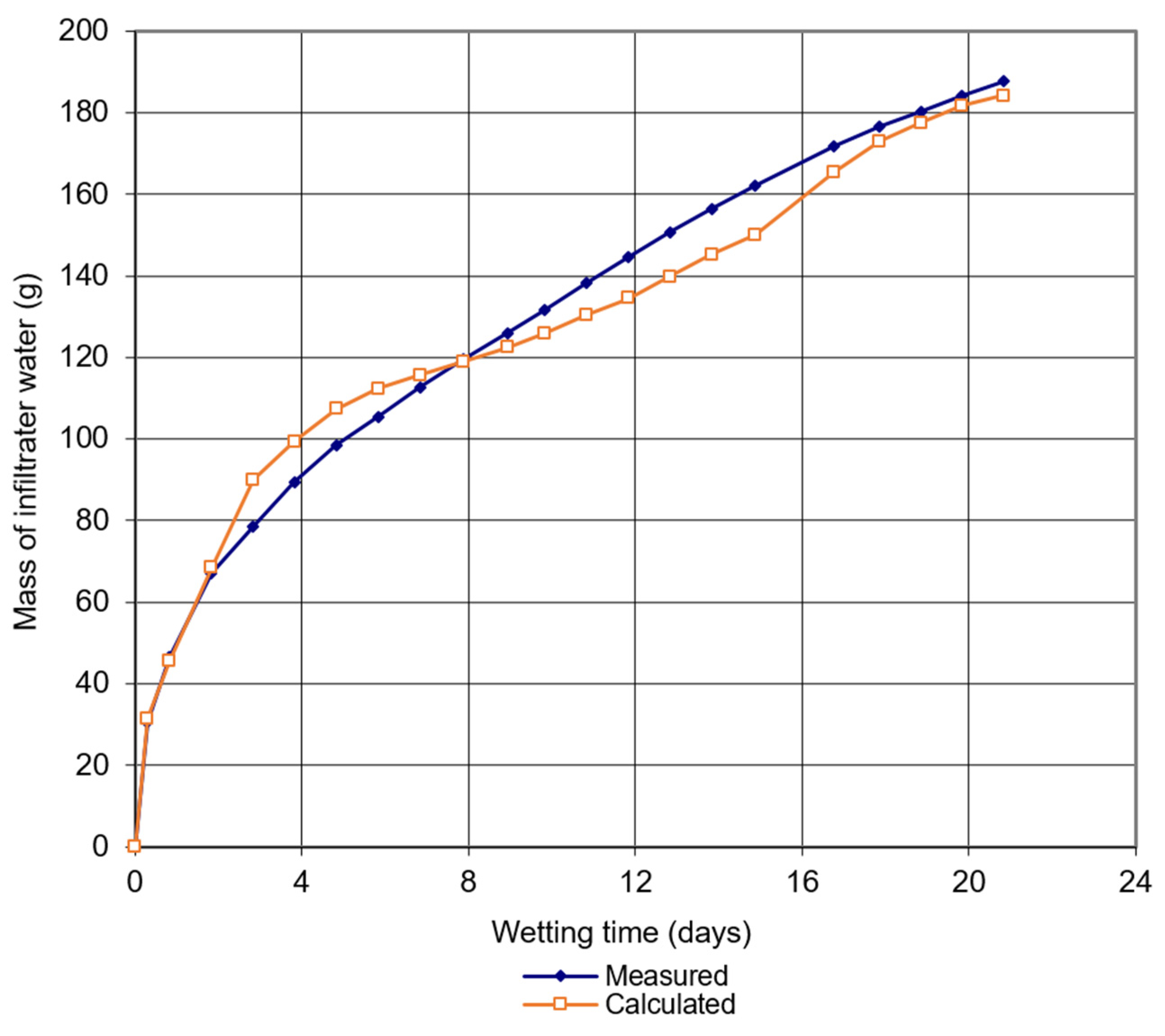 Geosciences 13 00141 g015