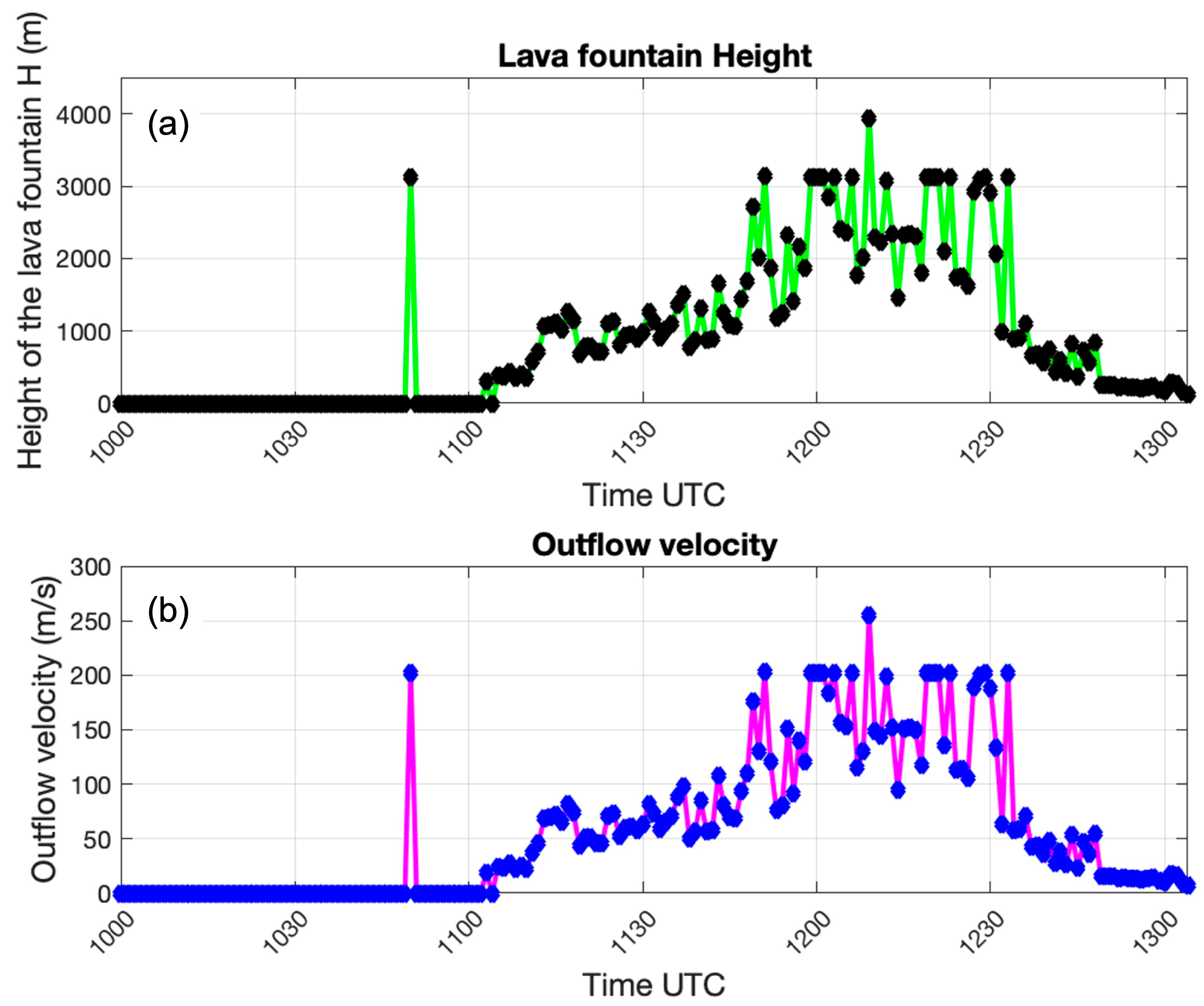 Geosciences 13 00145 g006